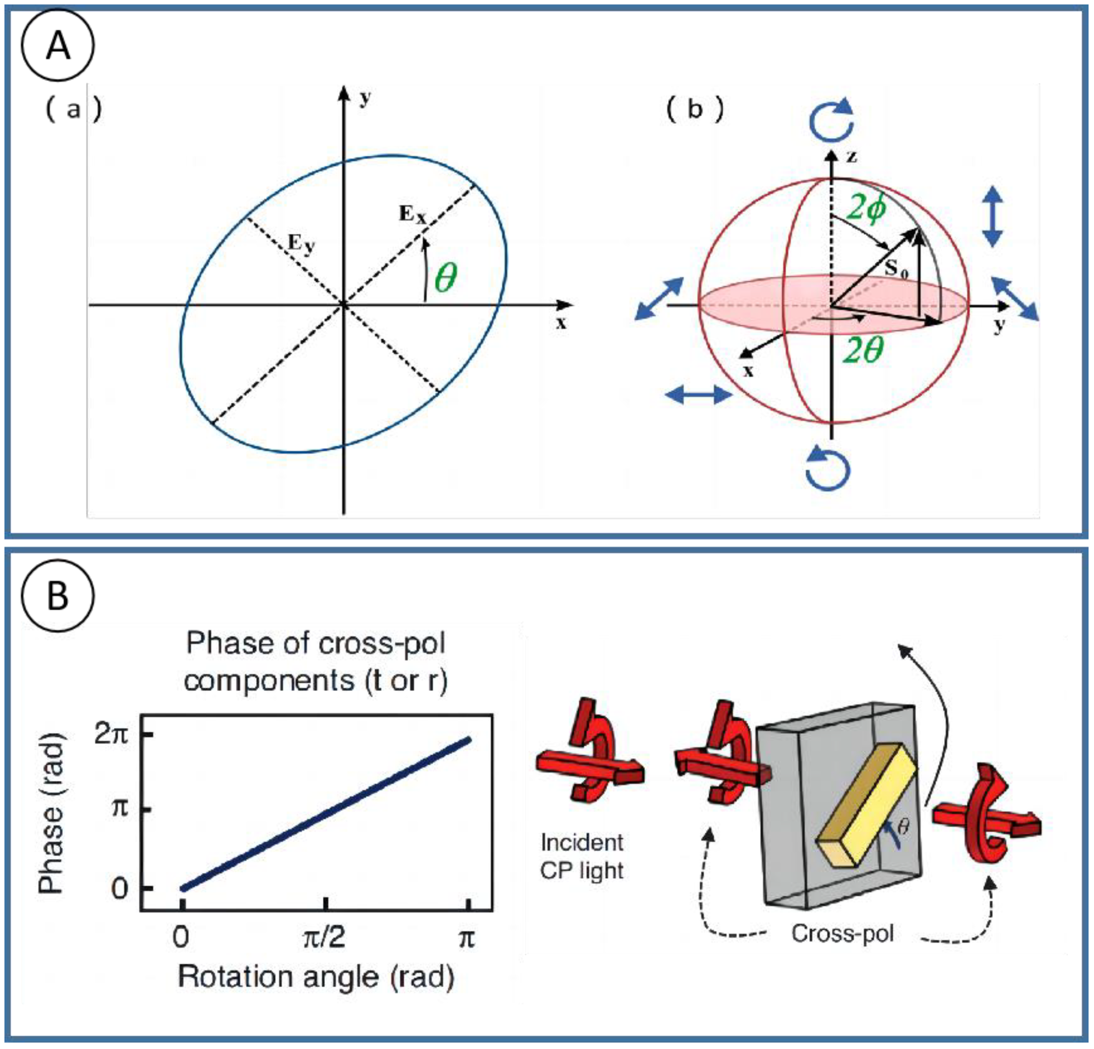 Nanomaterials 13 01623 g001