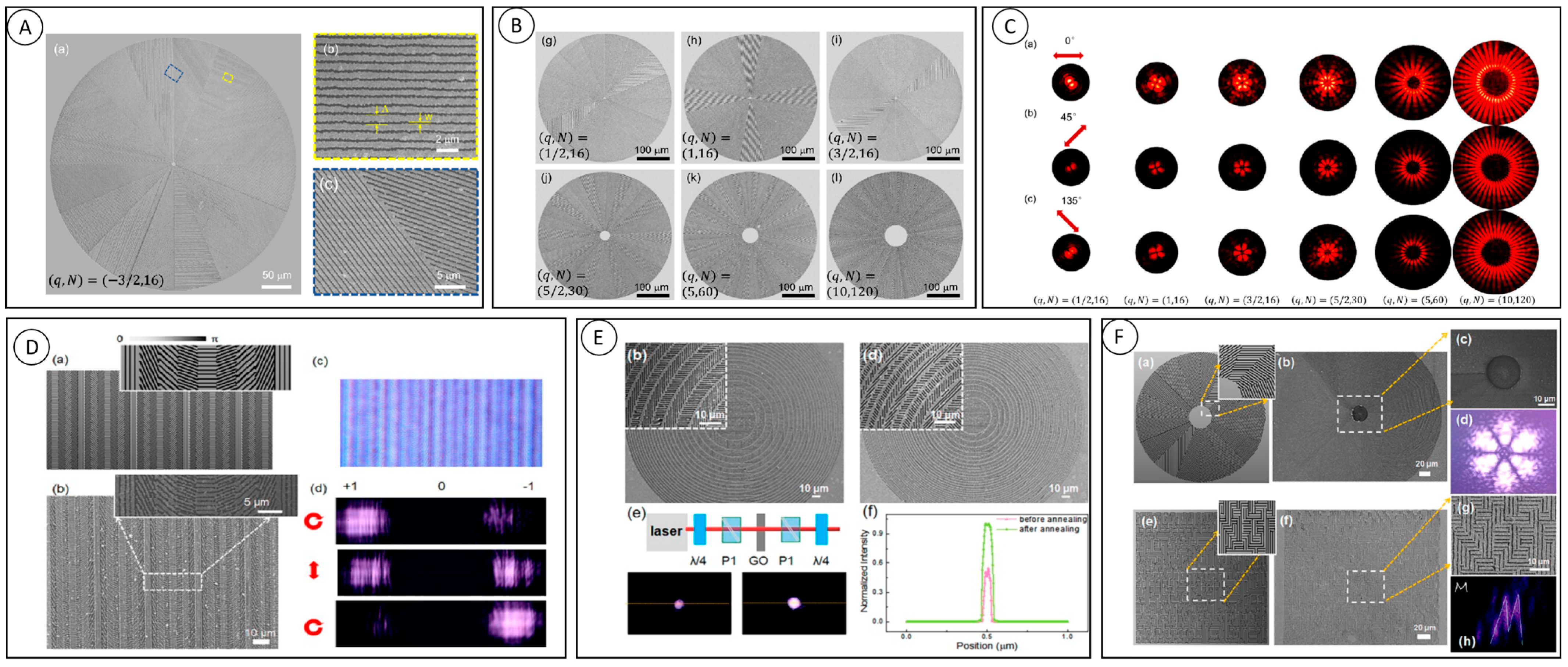 Nanomaterials 13 01623 g004