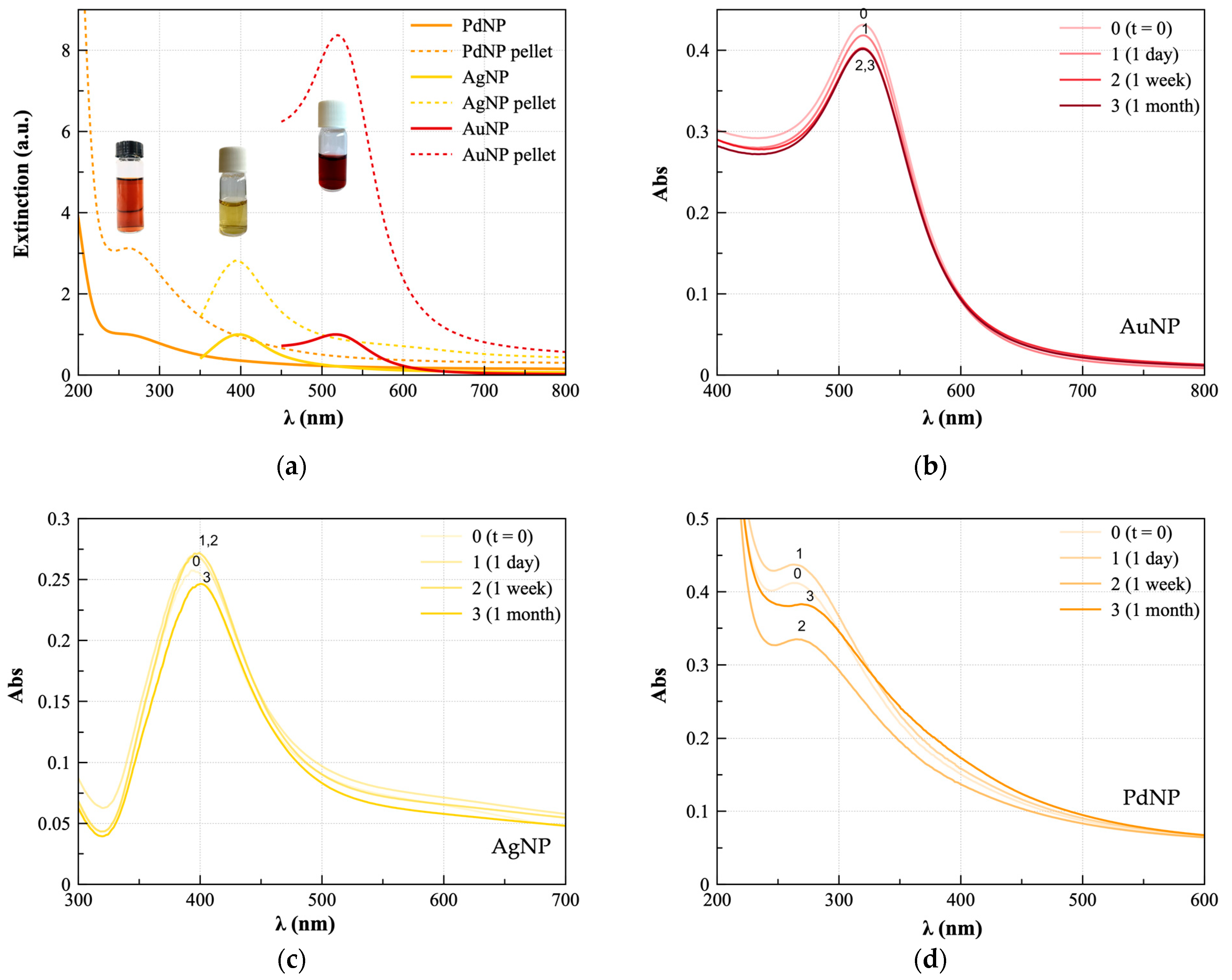 Nanomaterials 13 01624 g001 Nanomaterials 13 01624 g001
