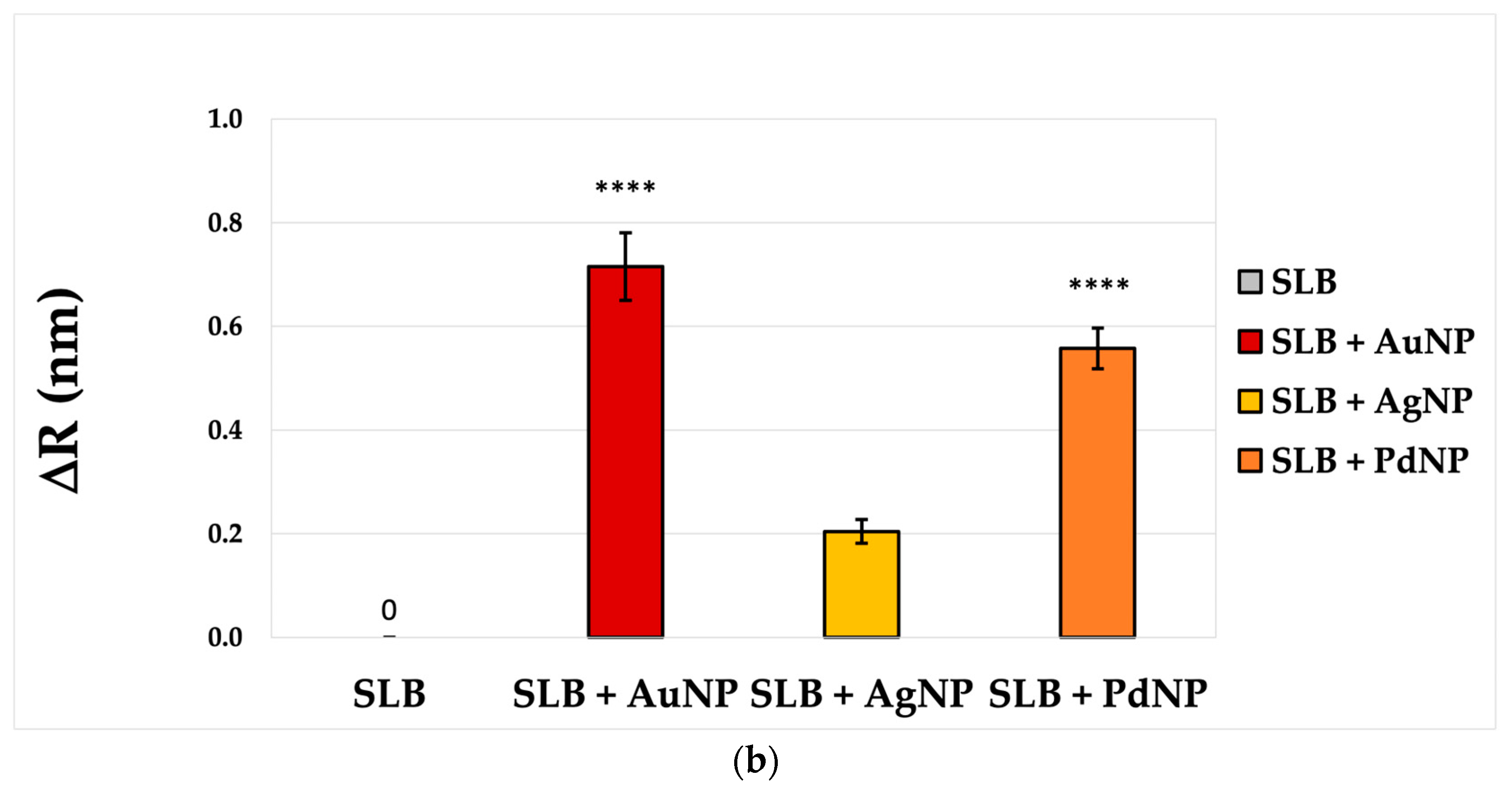 Nanomaterials 13 01624 g004b Nanomaterials 13 01624 g004b