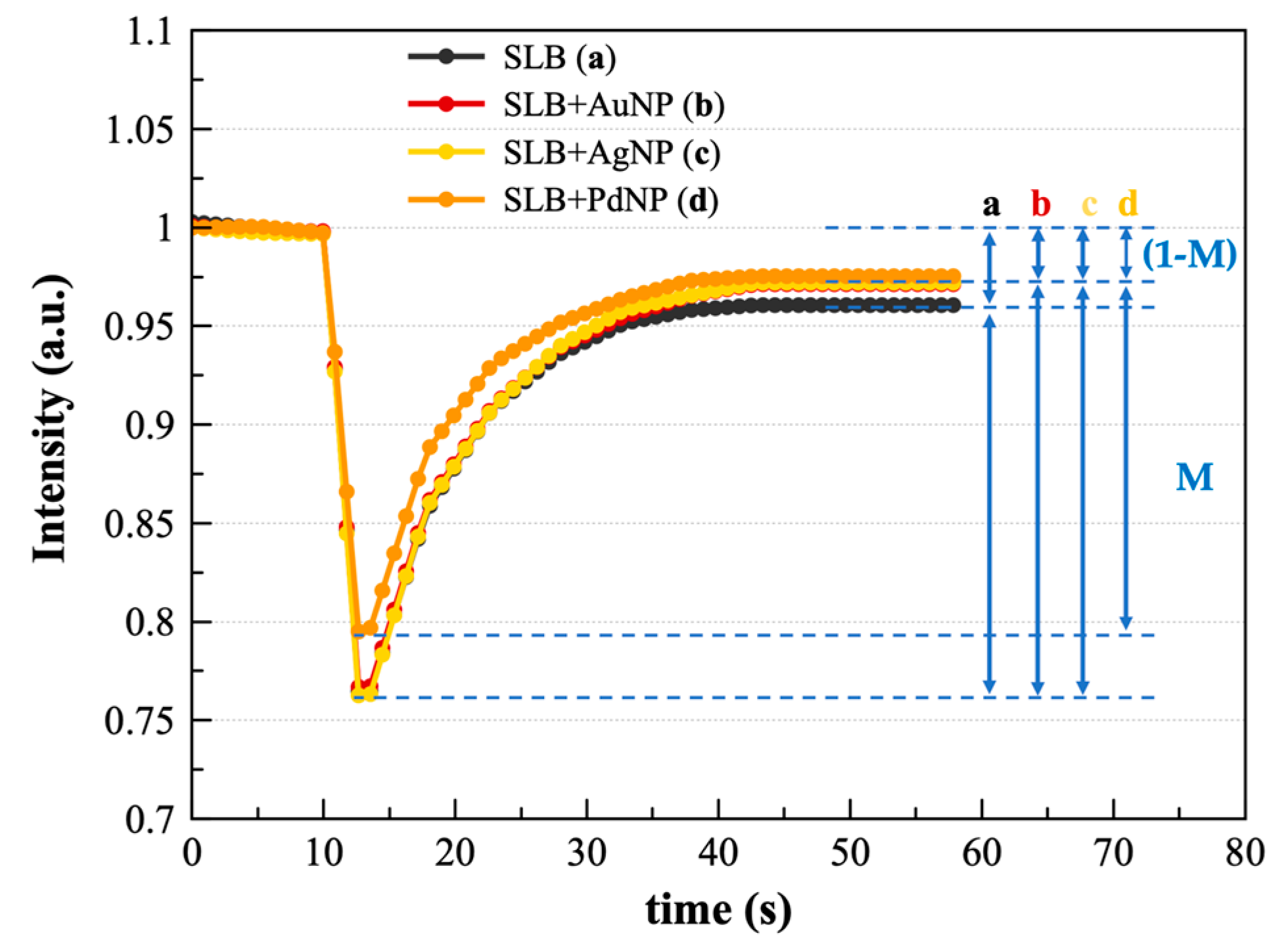Nanomaterials 13 01624 g005 Nanomaterials 13 01624 g005