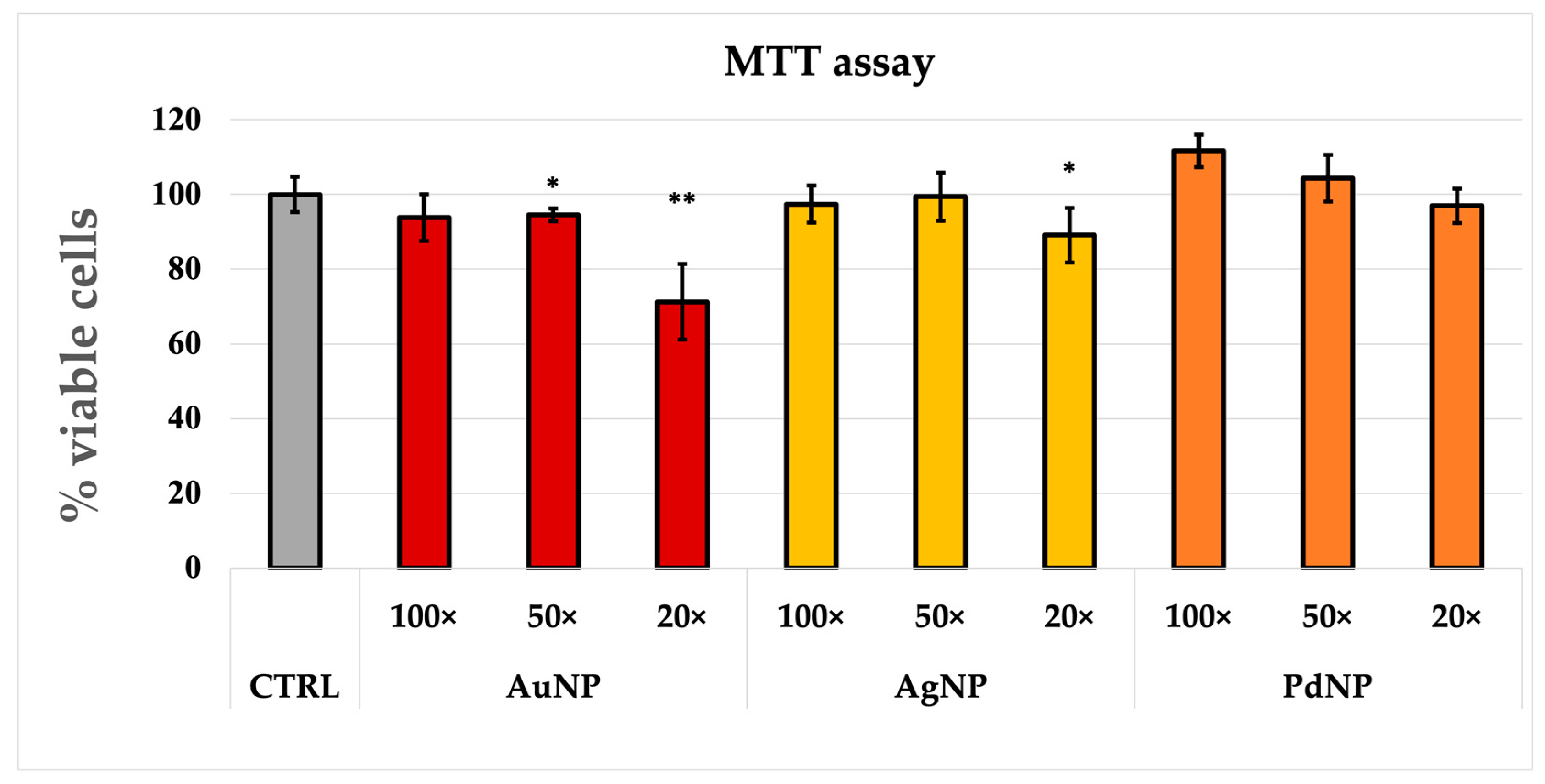 Nanomaterials 13 01624 g006 Nanomaterials 13 01624 g006
