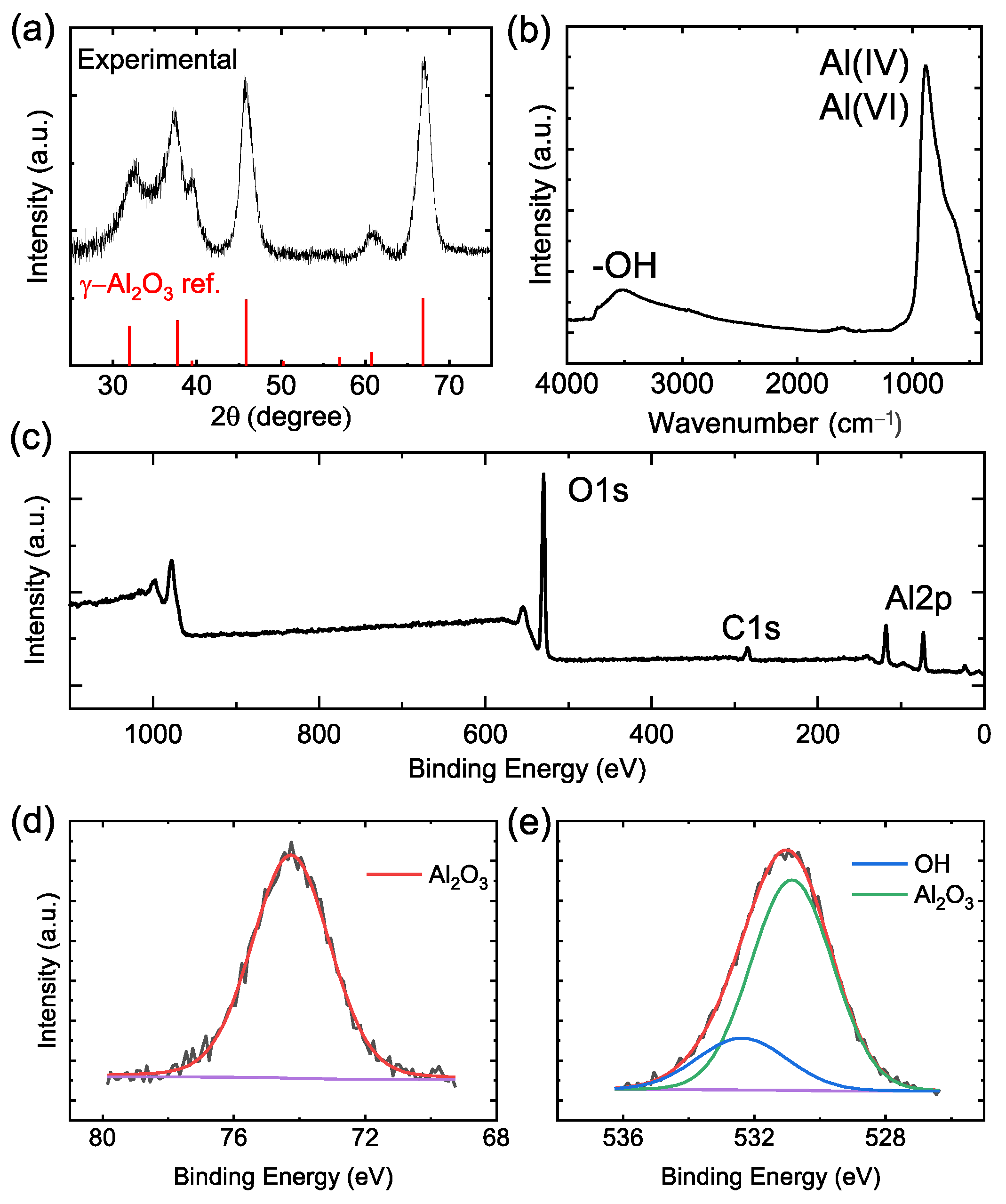 Nanomaterials 13 01627 g002 Nanomaterials 13 01627 g002