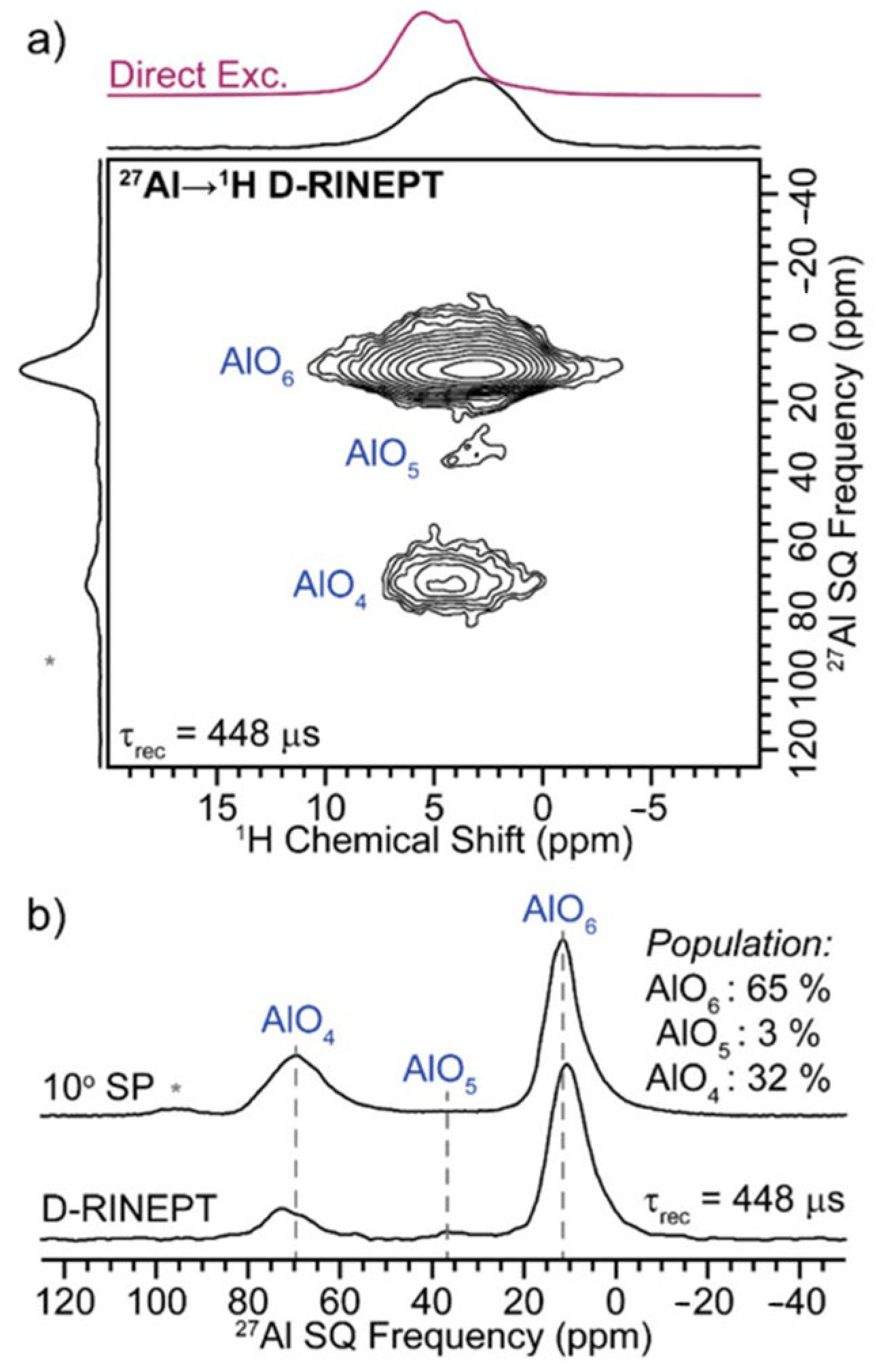 Nanomaterials 13 01627 g003 Nanomaterials 13 01627 g003