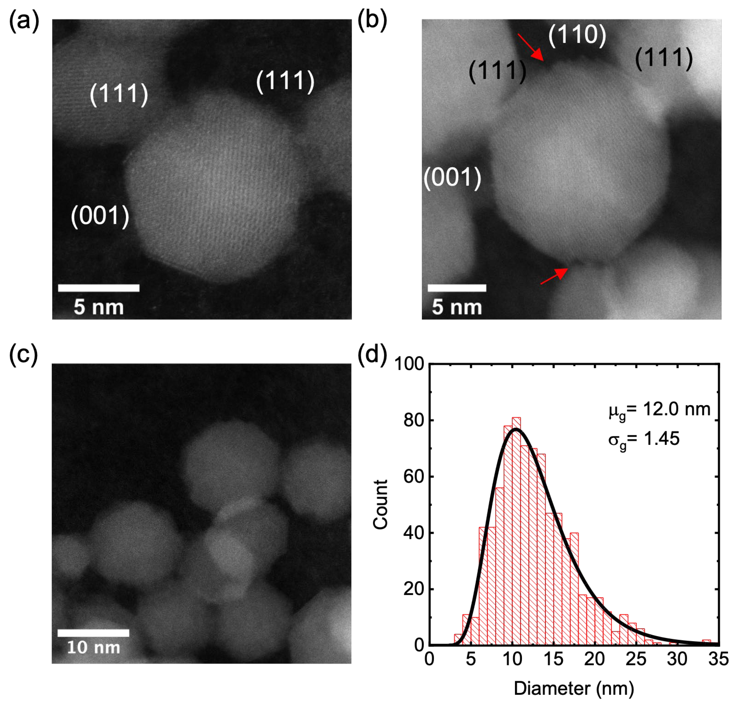 Nanomaterials 13 01627 g004 Nanomaterials 13 01627 g004