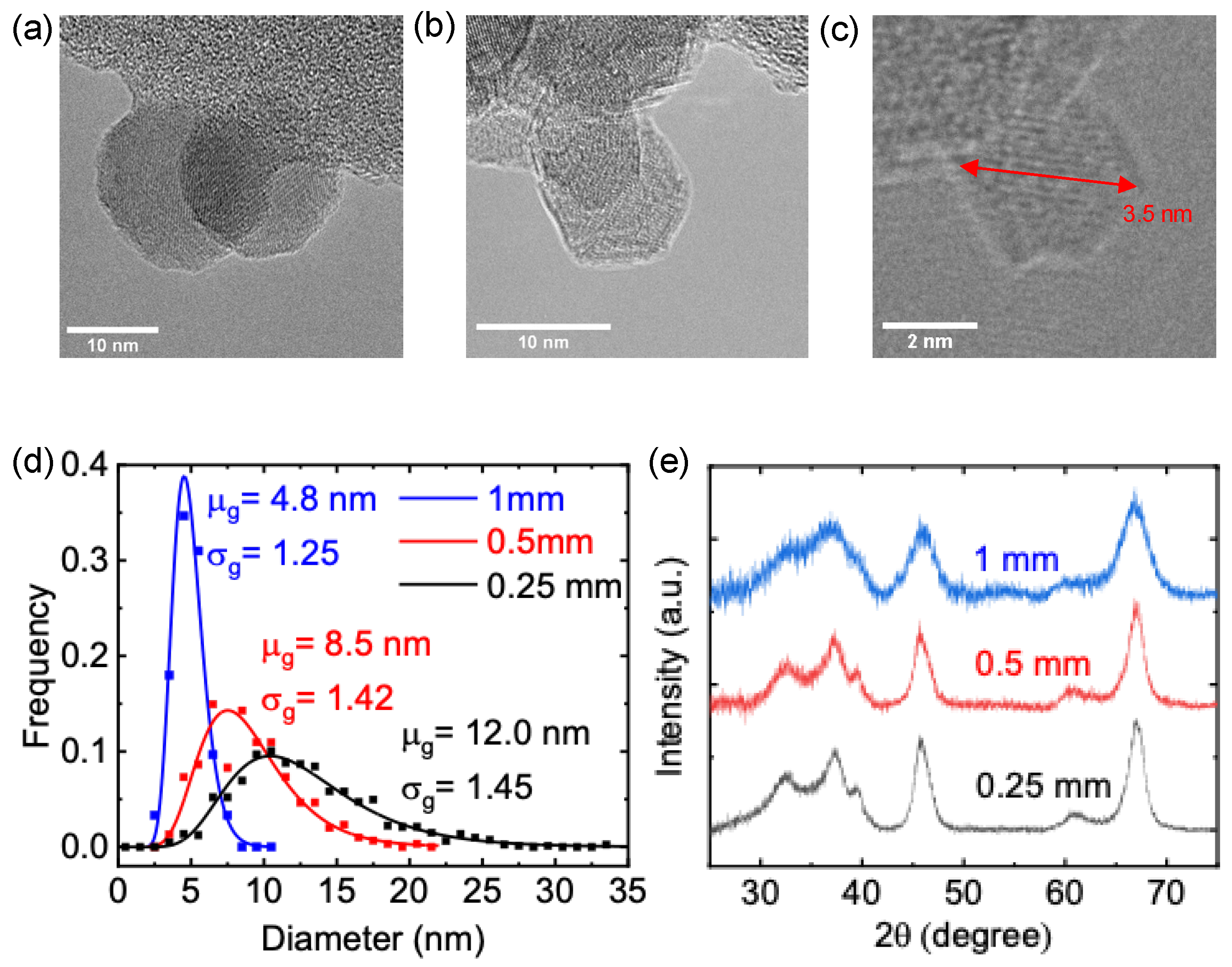 Nanomaterials 13 01627 g005 Nanomaterials 13 01627 g005