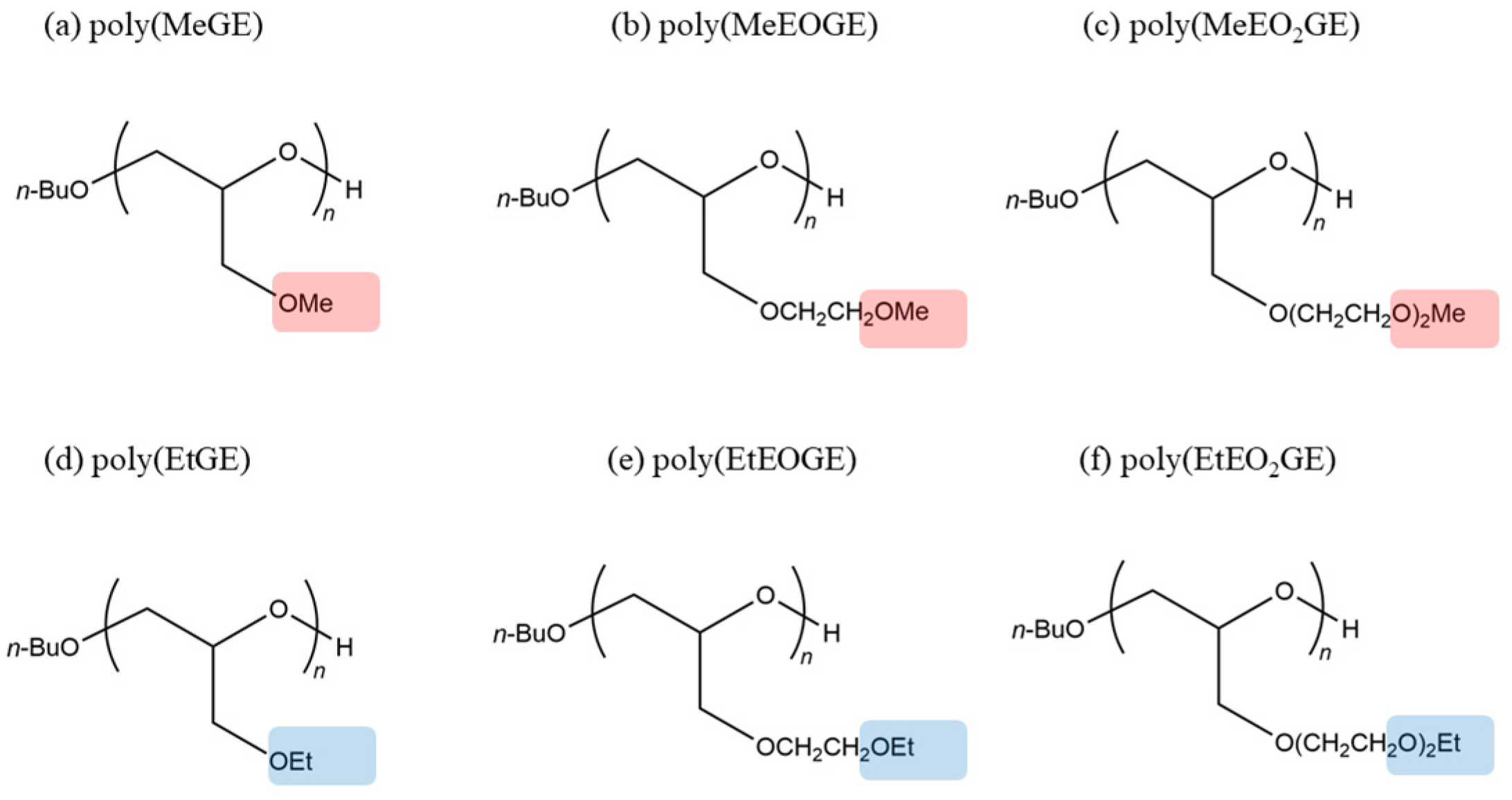Nanomaterials Free FullText AllAtom Molecular Dynamics