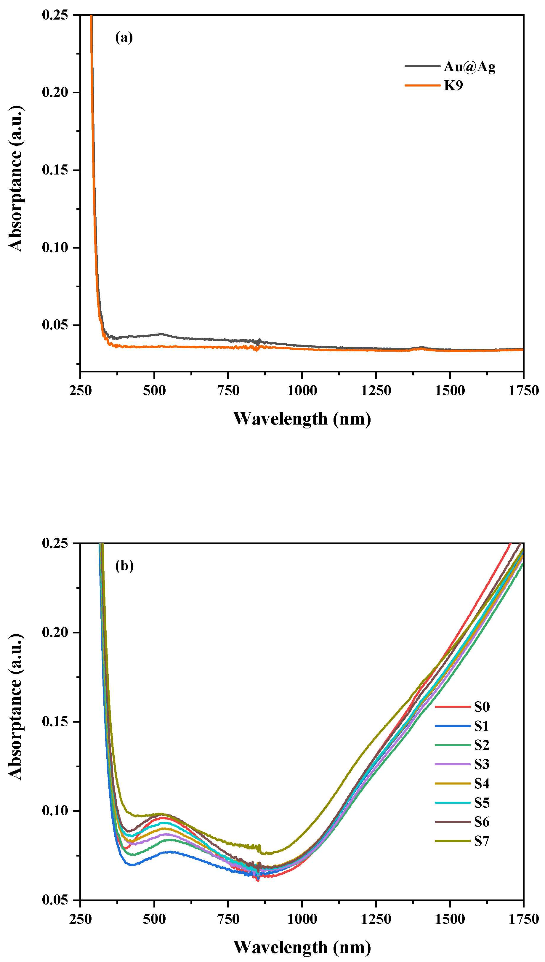 Nanomaterials 13 01631 g004