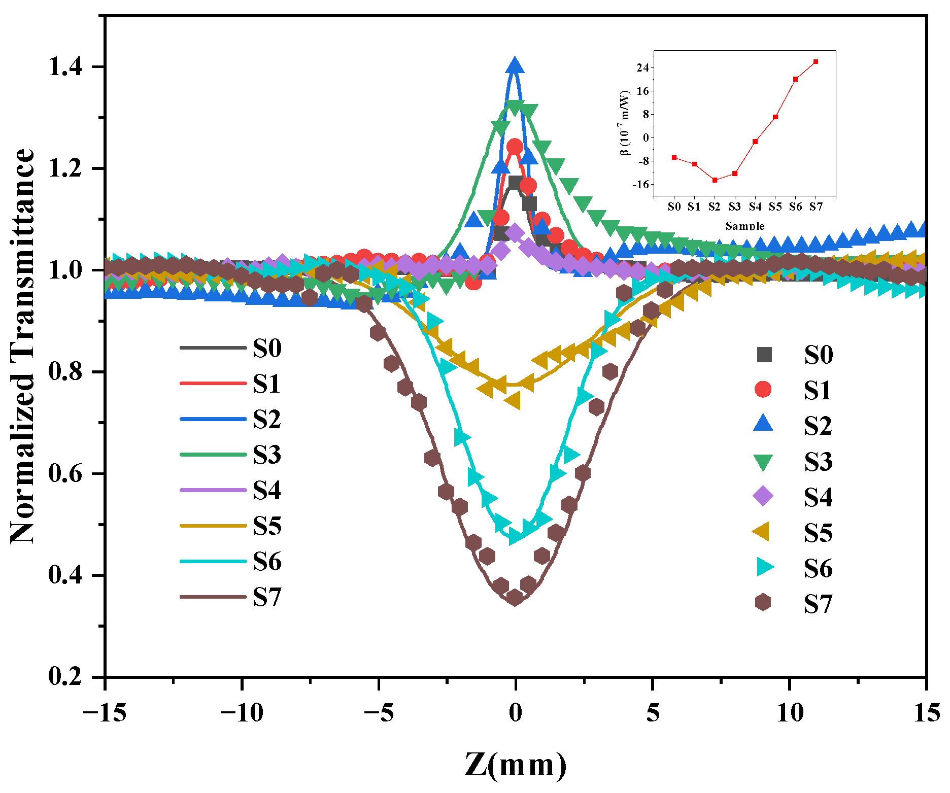 Nanomaterials 13 01631 g007