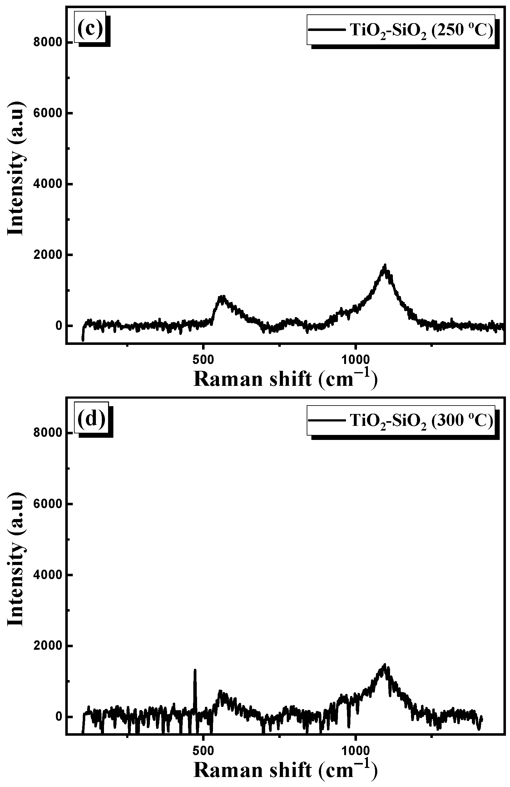 Nanomaterials 13 01632 g007b Nanomaterials 13 01632 g007b