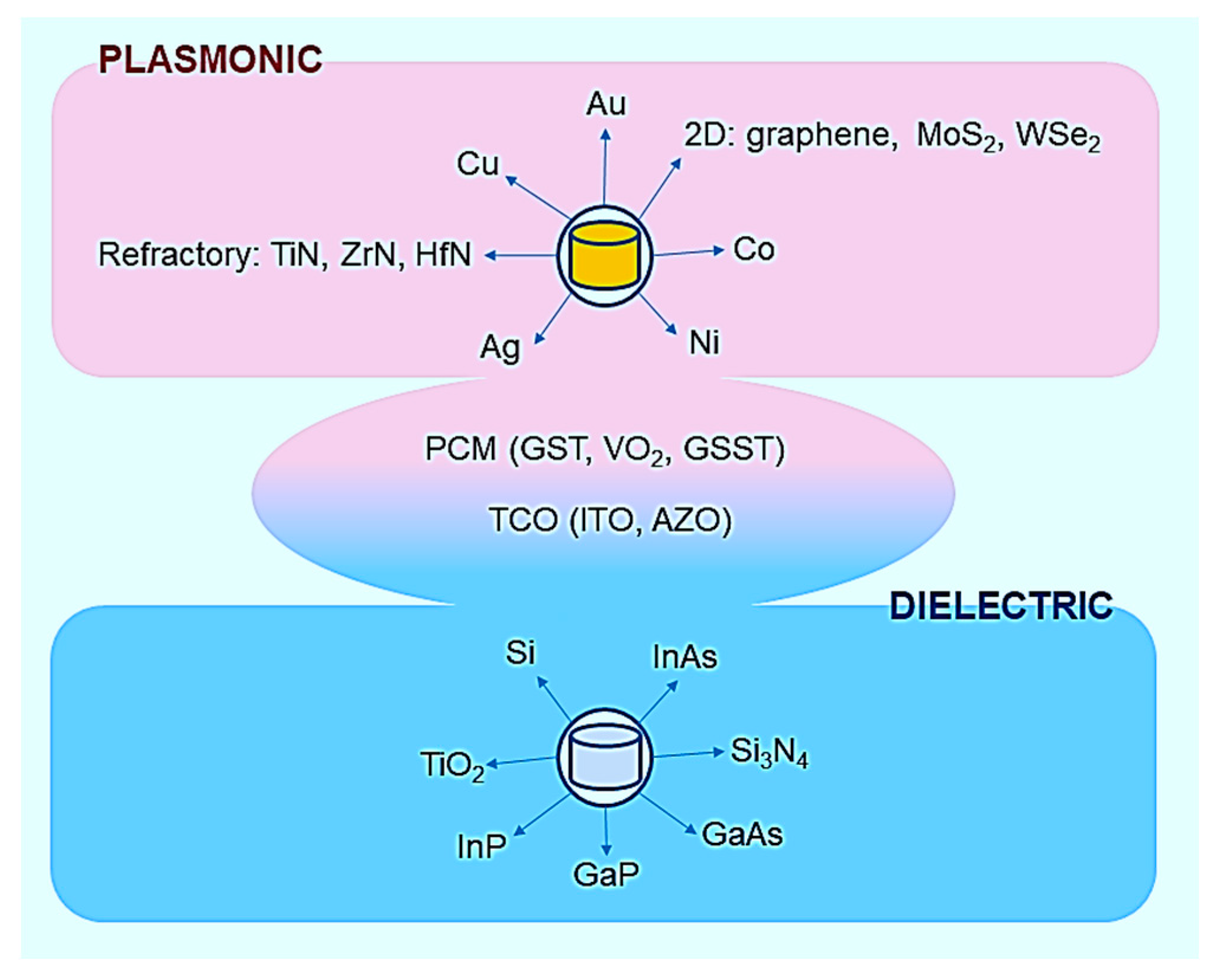 Nanomaterials 13 01633 g001