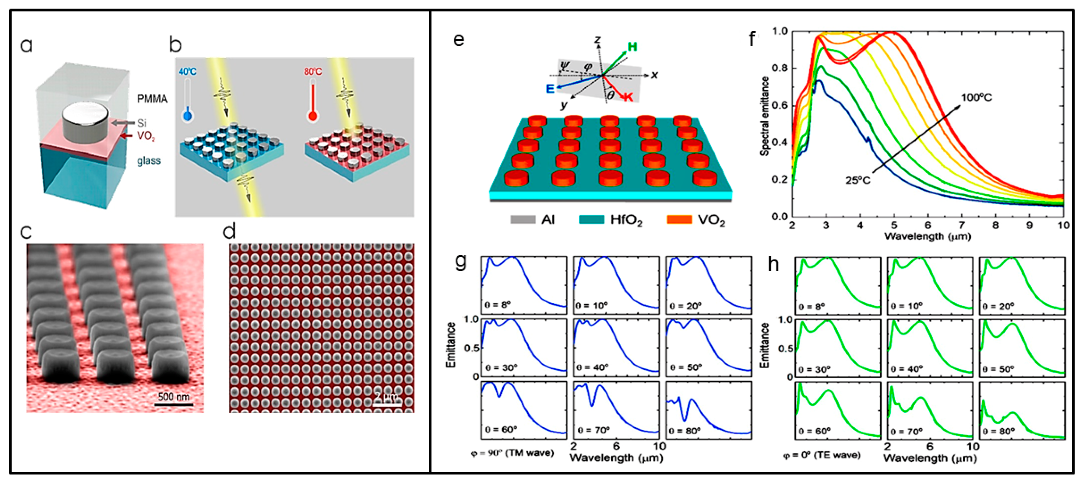 Nanomaterials | Free Full-Text | Recent Advances in Tunable ...