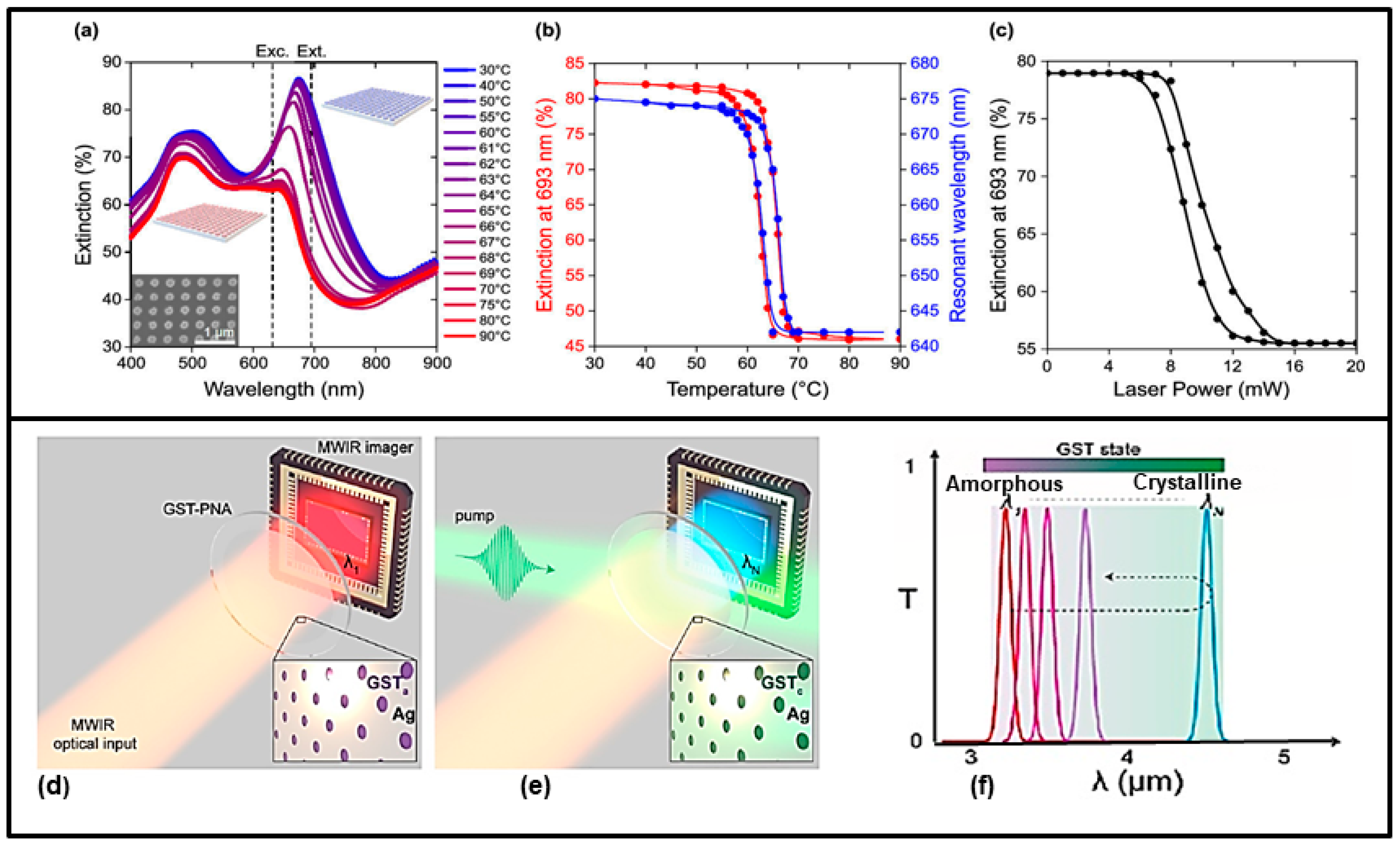 Nanomaterials 13 01633 g008