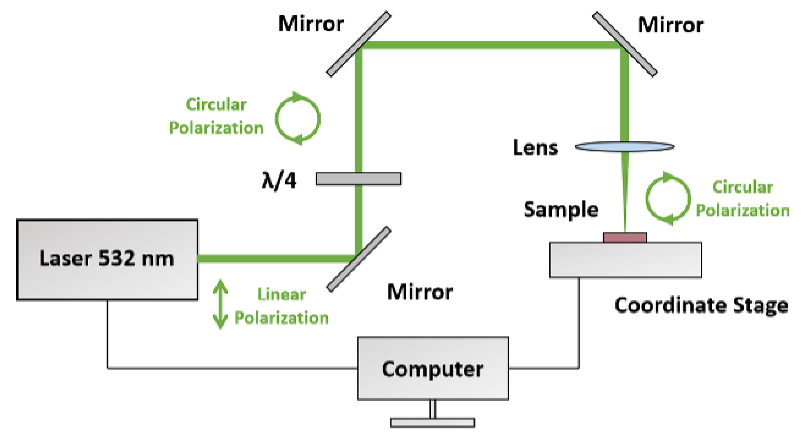 Nanomaterials 13 01634 g002 Nanomaterials 13 01634 g002