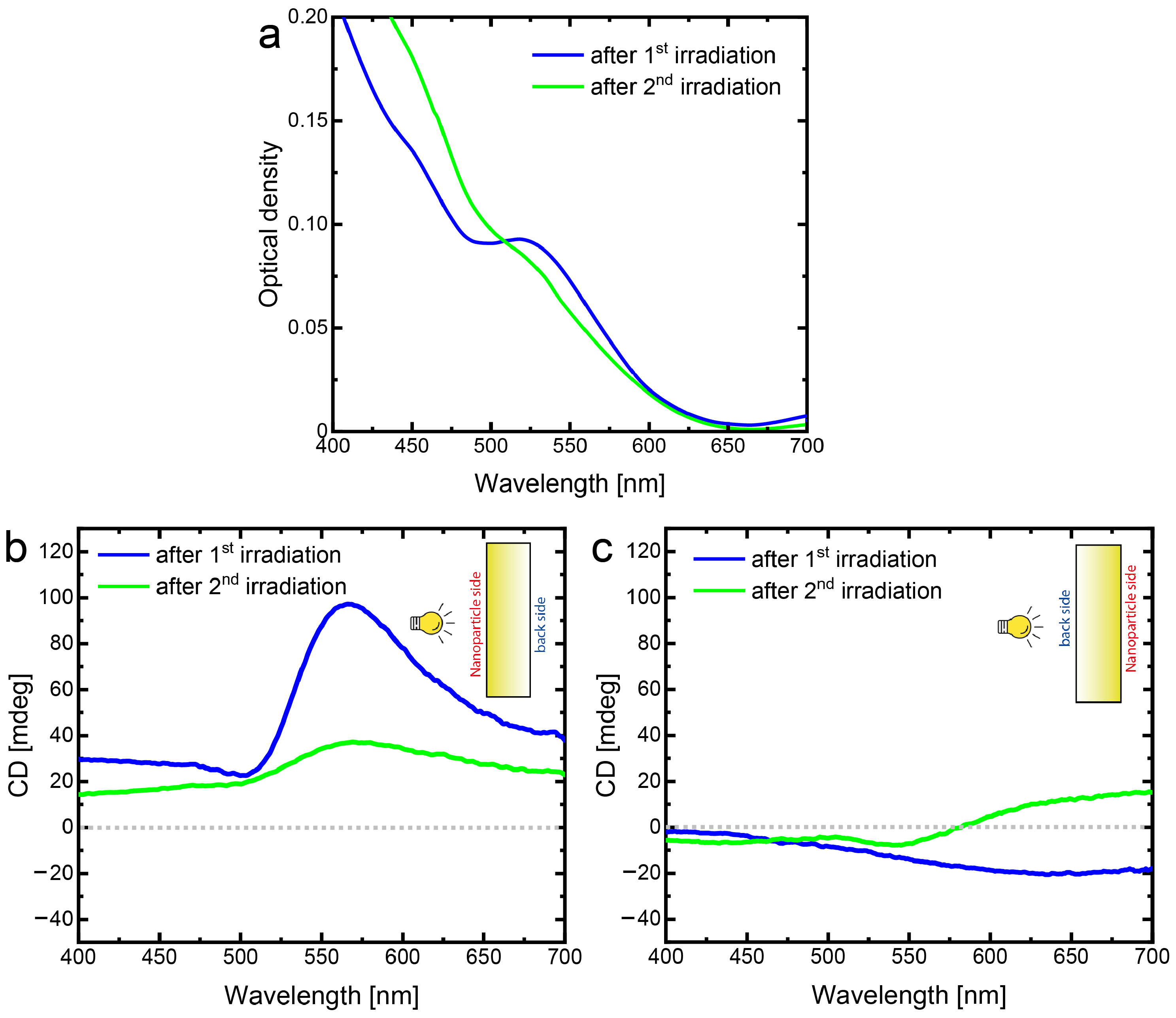 Nanomaterials 13 01634 g005 Nanomaterials 13 01634 g005