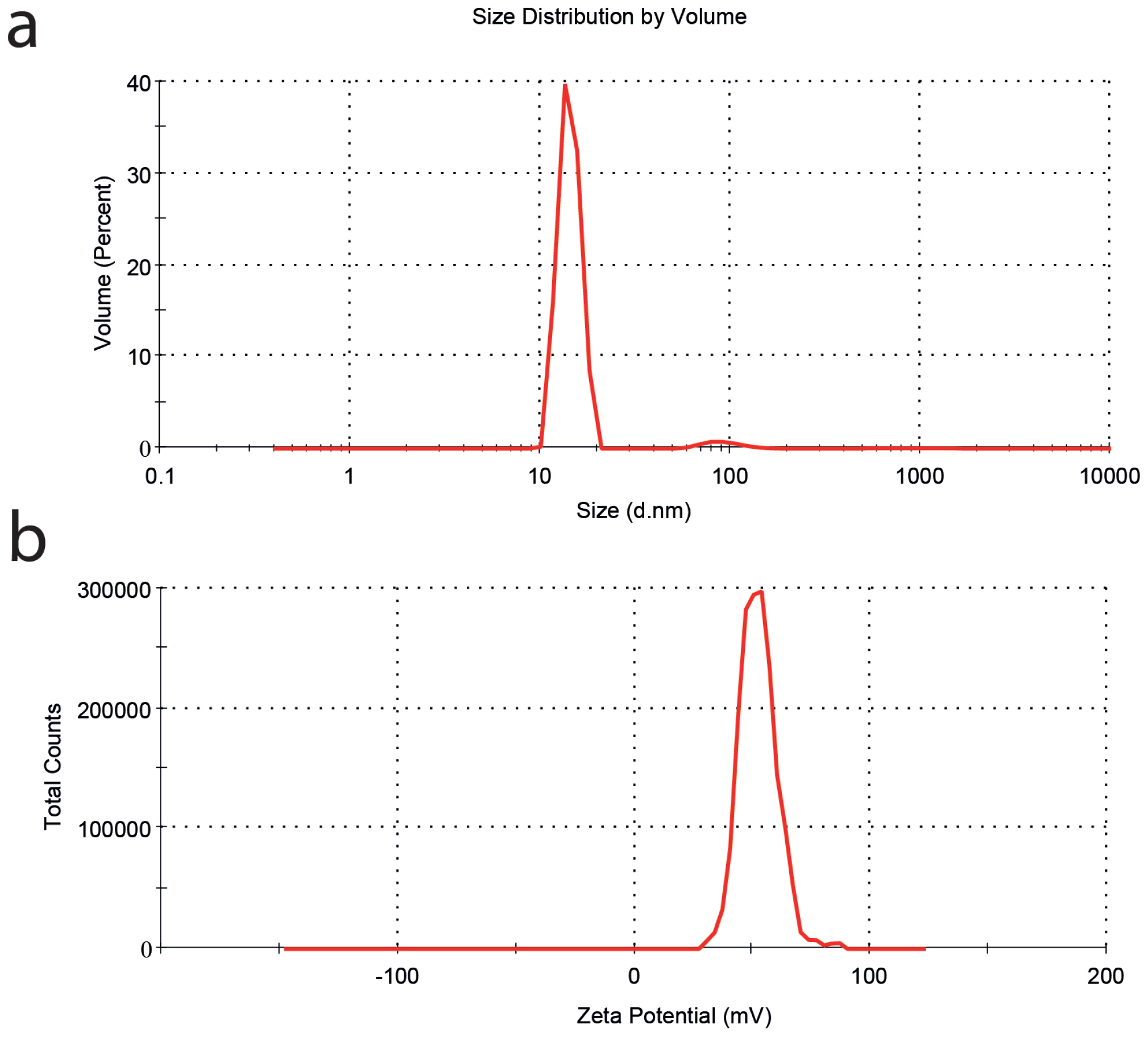 Nanomaterials 13 01634 g0a1 Nanomaterials 13 01634 g0a1