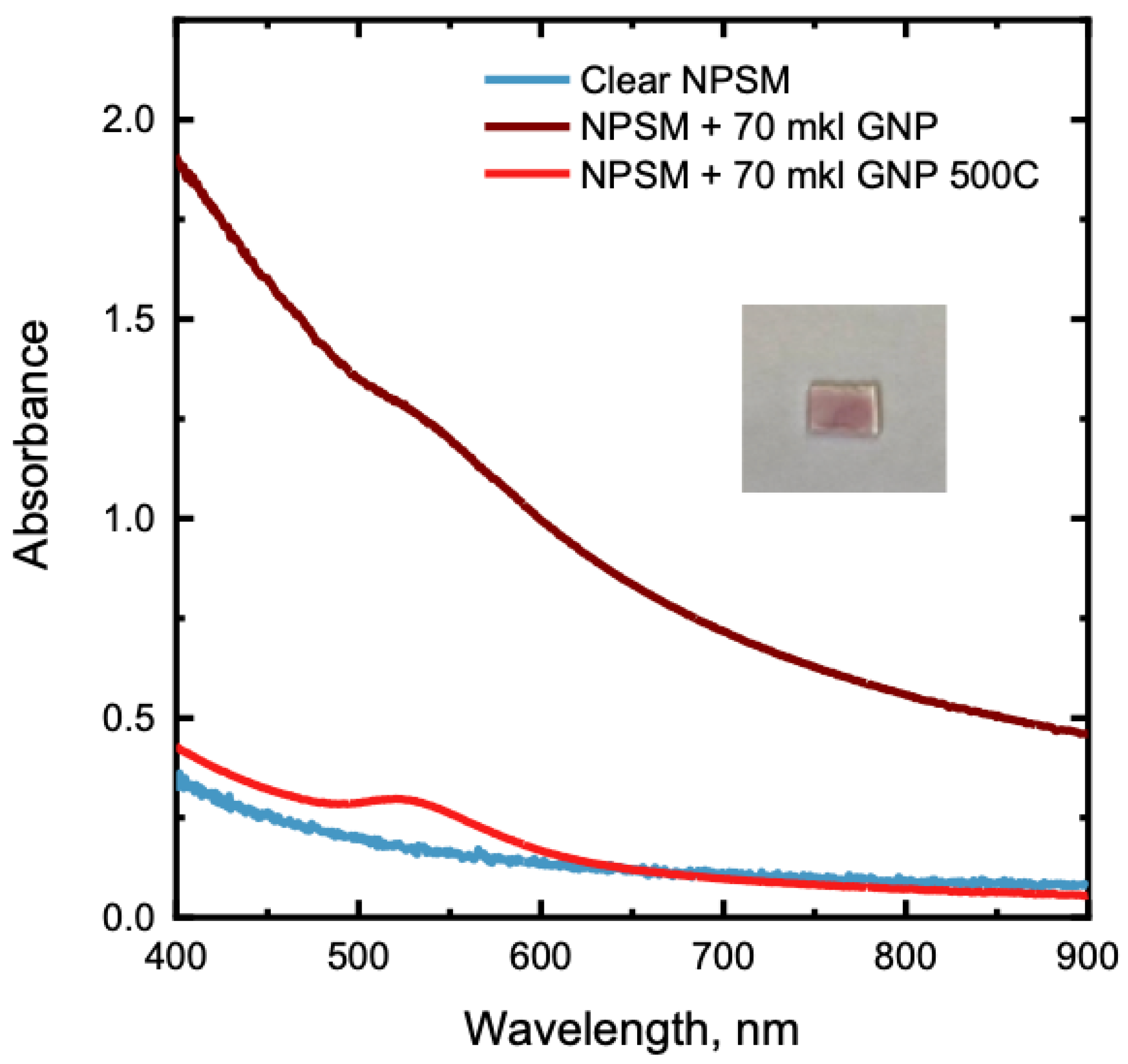 Nanomaterials 13 01634 g0a3 Nanomaterials 13 01634 g0a3
