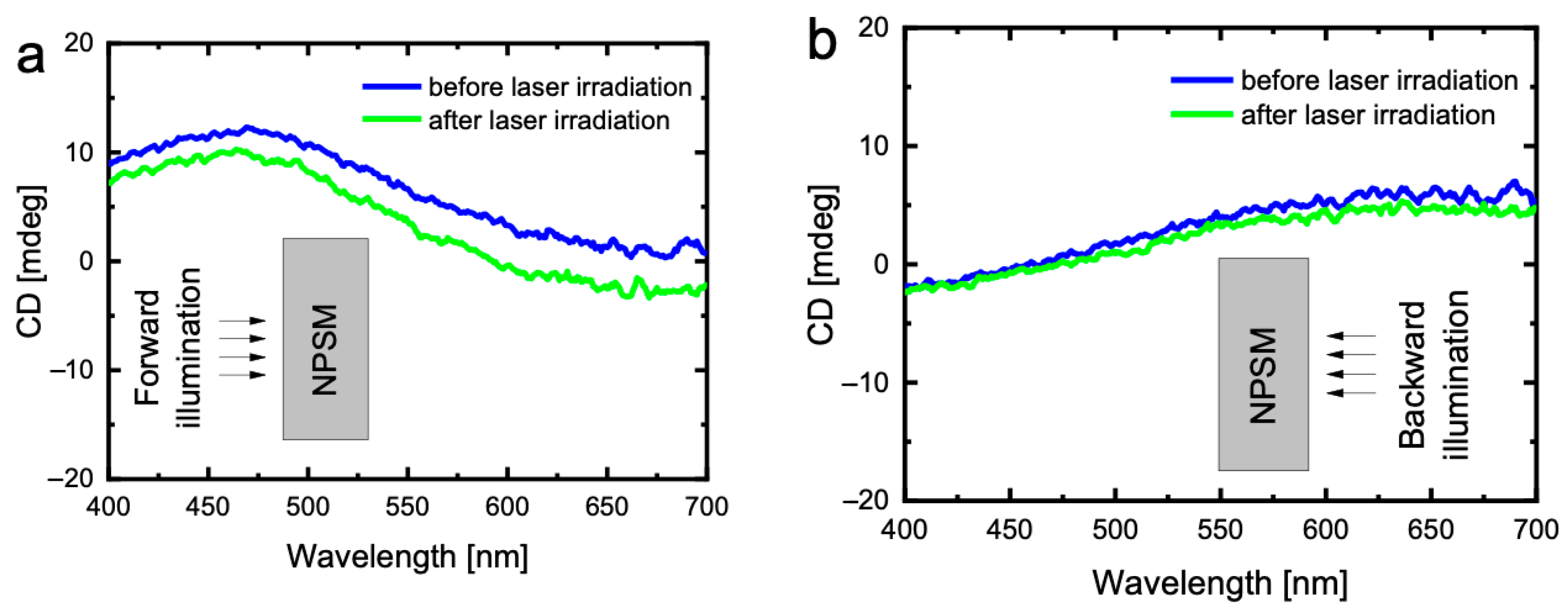 Nanomaterials 13 01634 g0a4 Nanomaterials 13 01634 g0a4