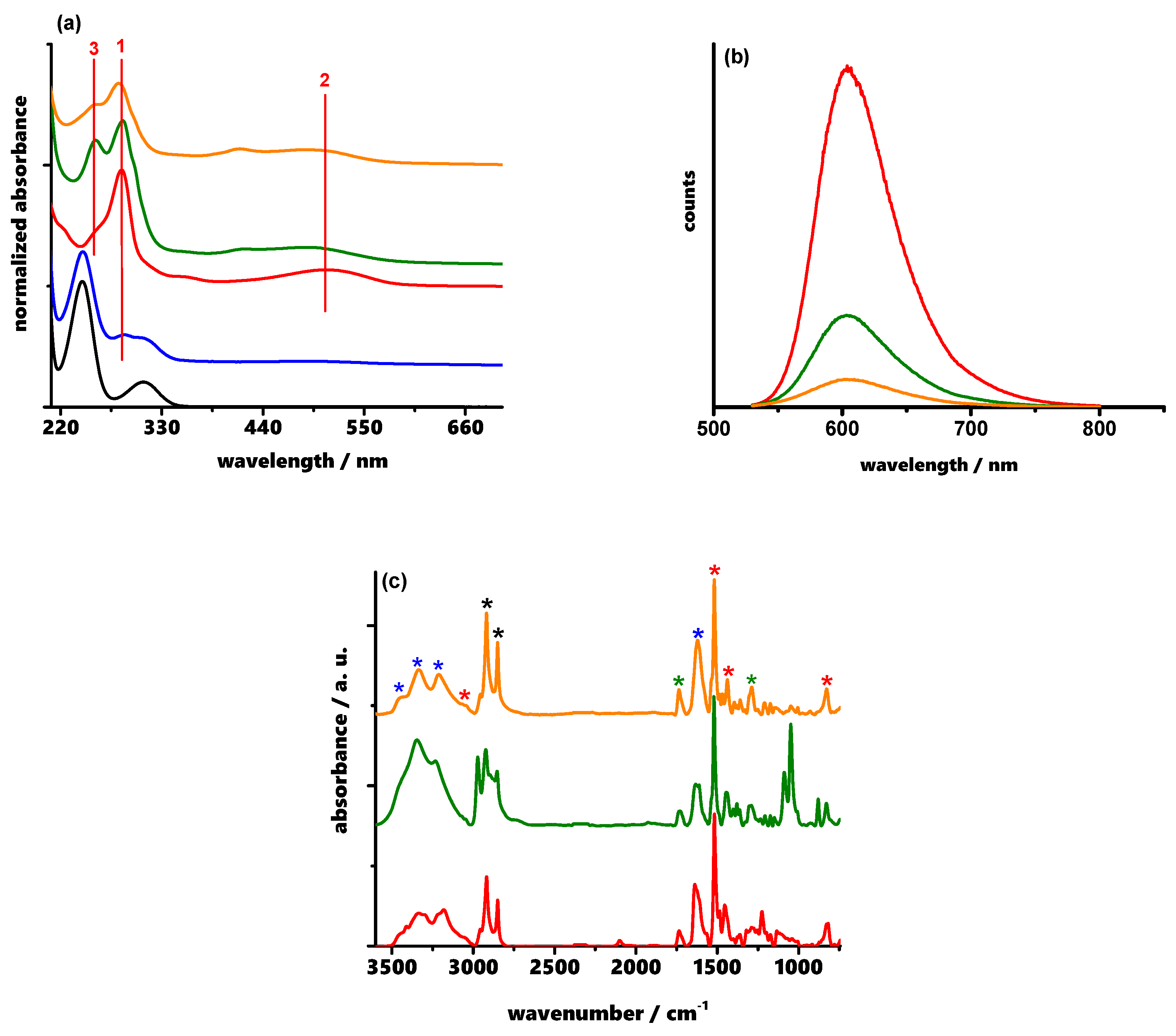 Nanomaterials 13 01635 g001