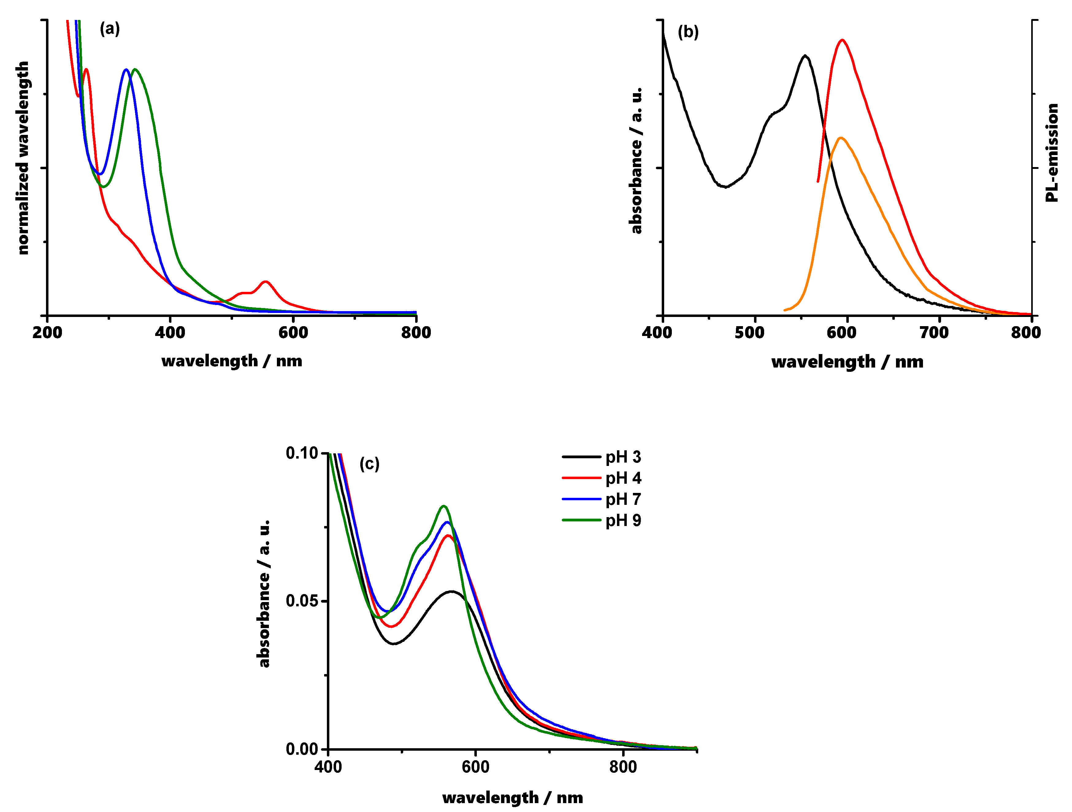 Nanomaterials 13 01635 g003