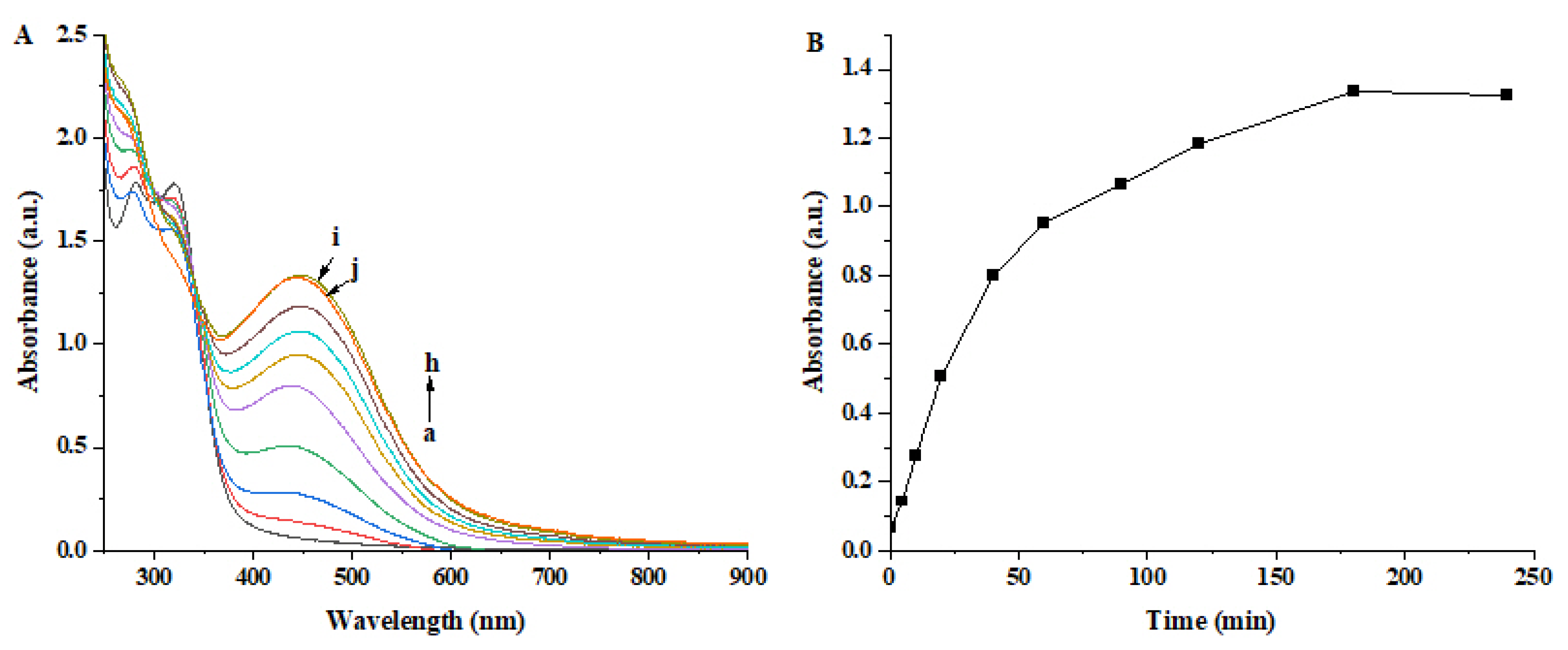 Nanomaterials 13 01637 g002