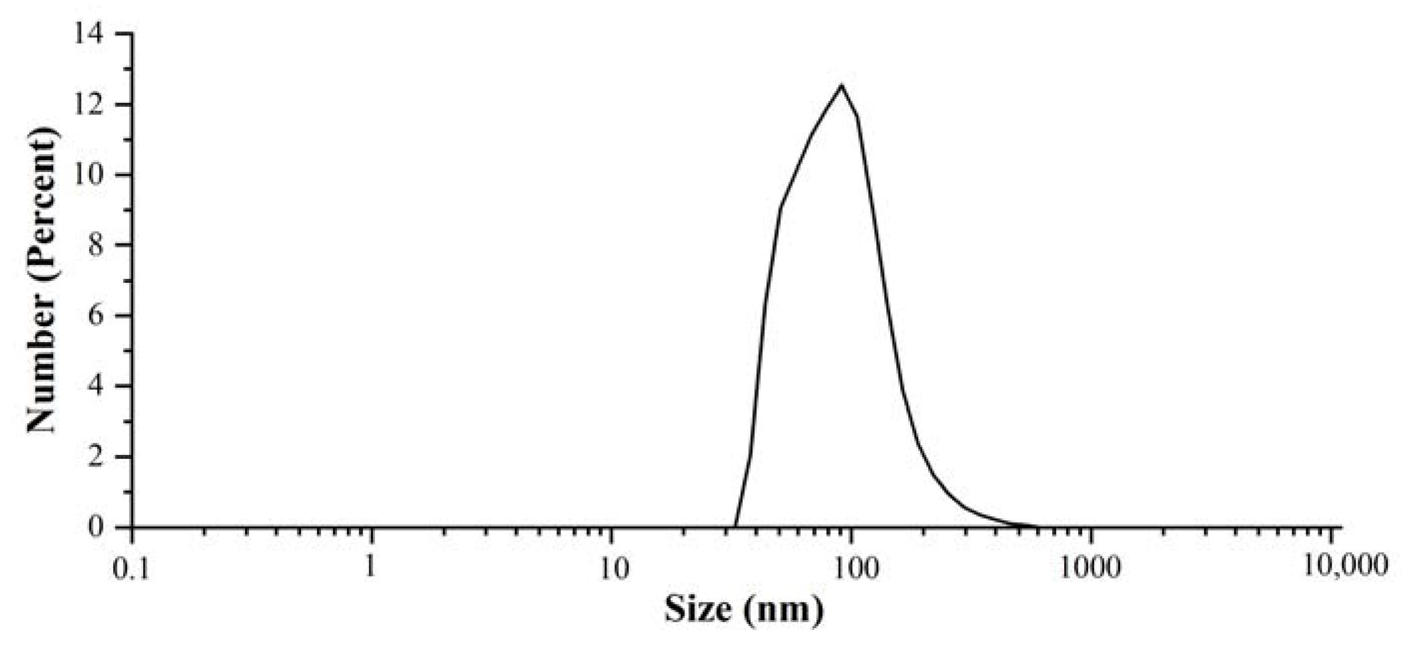 Nanomaterials 13 01637 g003