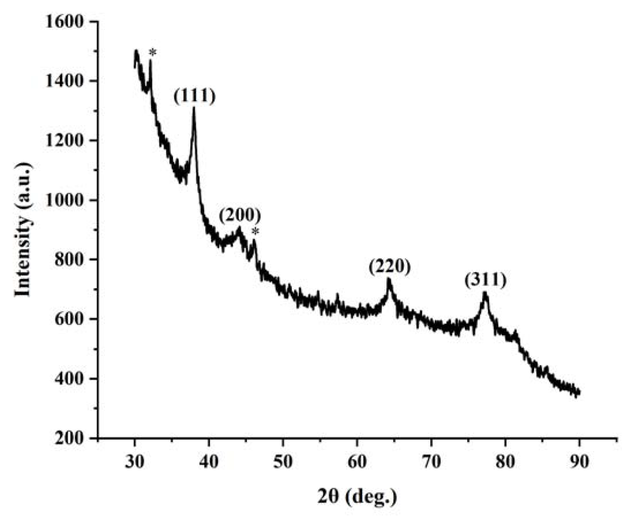 Nanomaterials 13 01637 g004