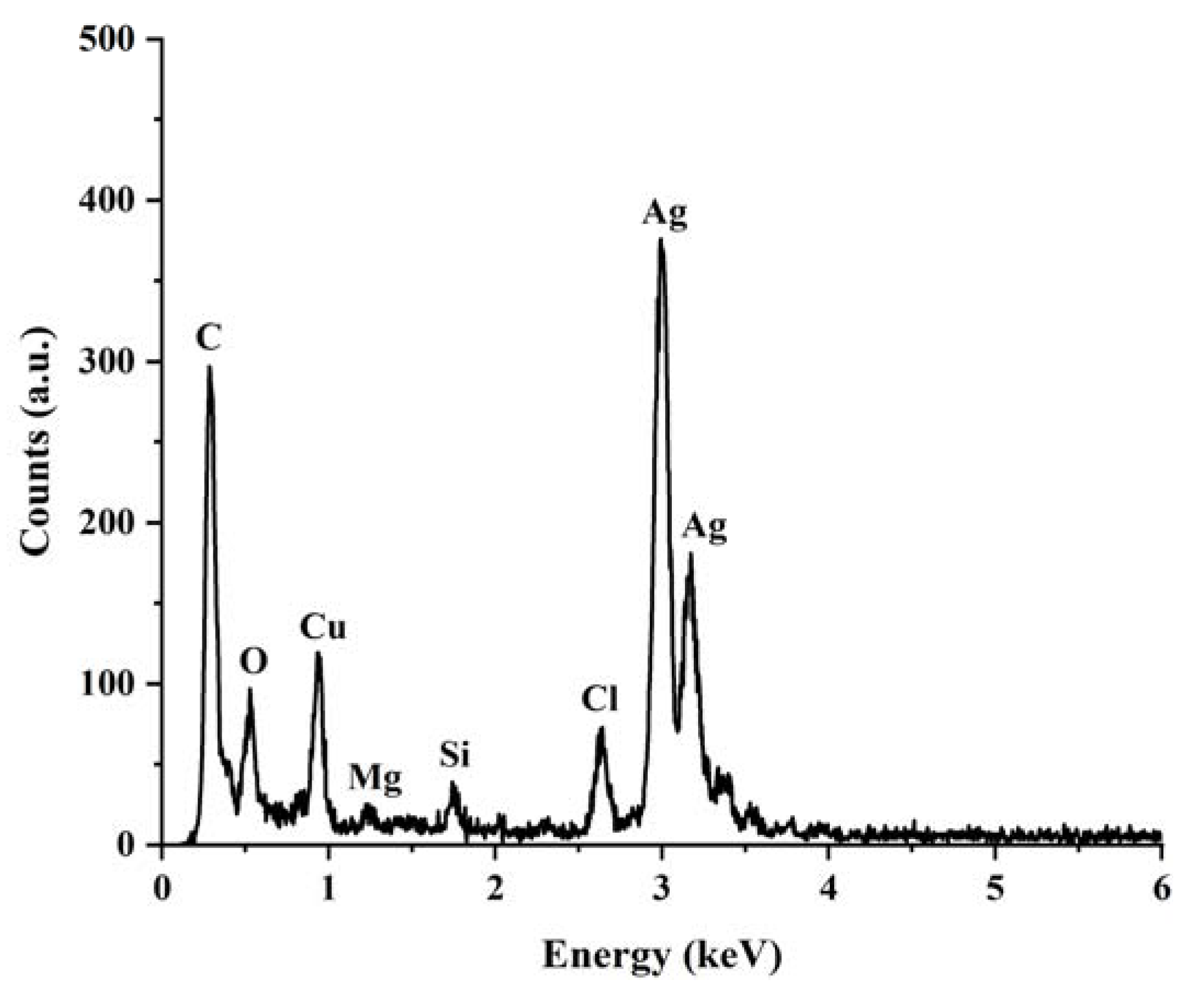 Nanomaterials 13 01637 g006