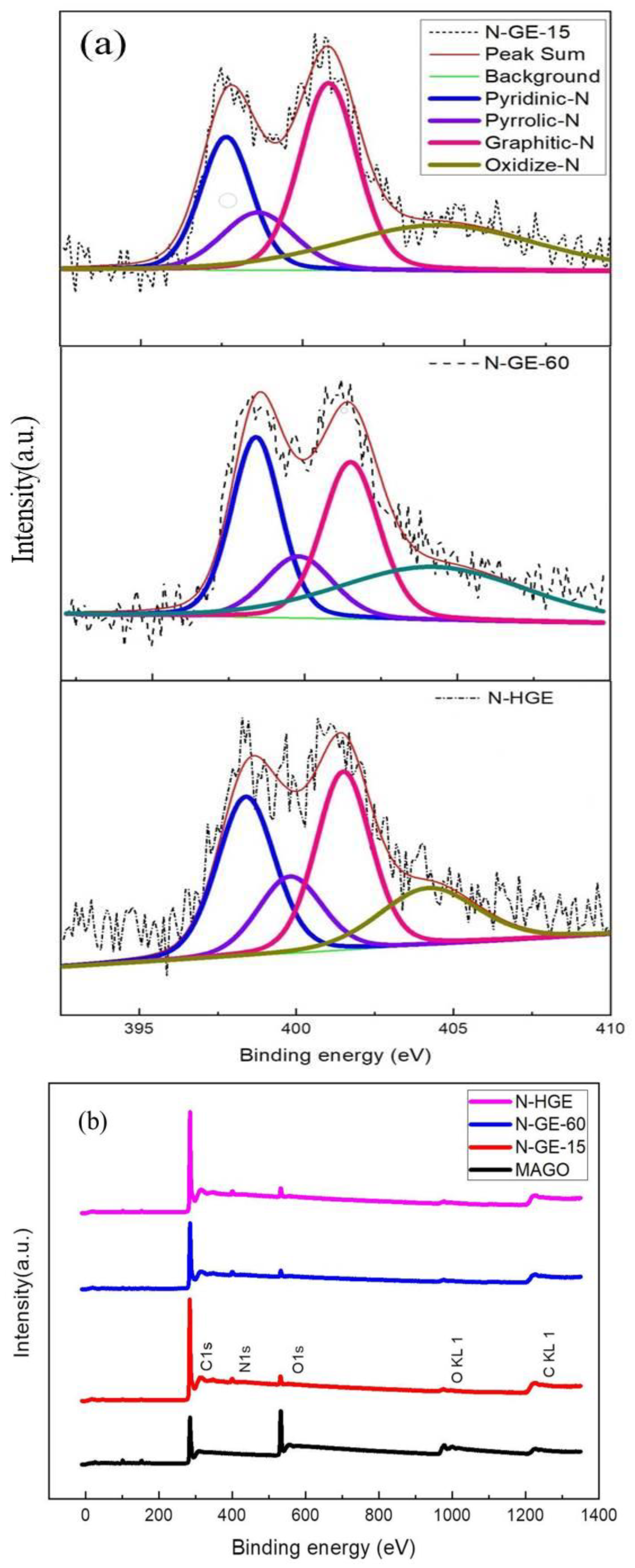 Nanomaterials 13 01640 g005
