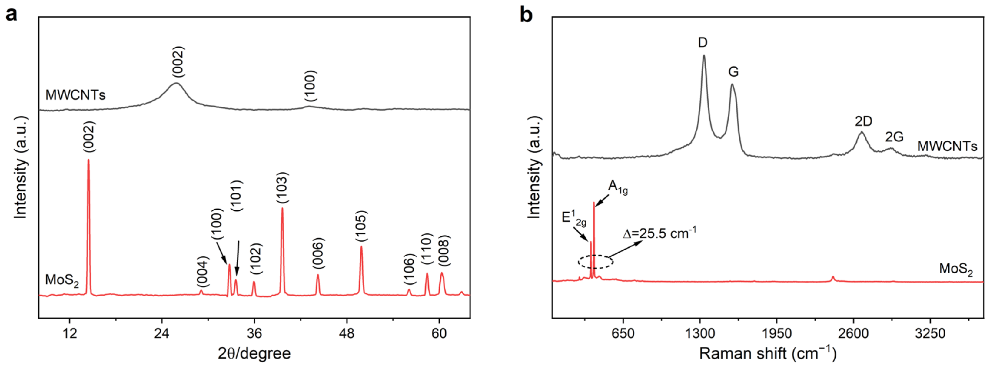 Nanomaterials 13 01644 g002