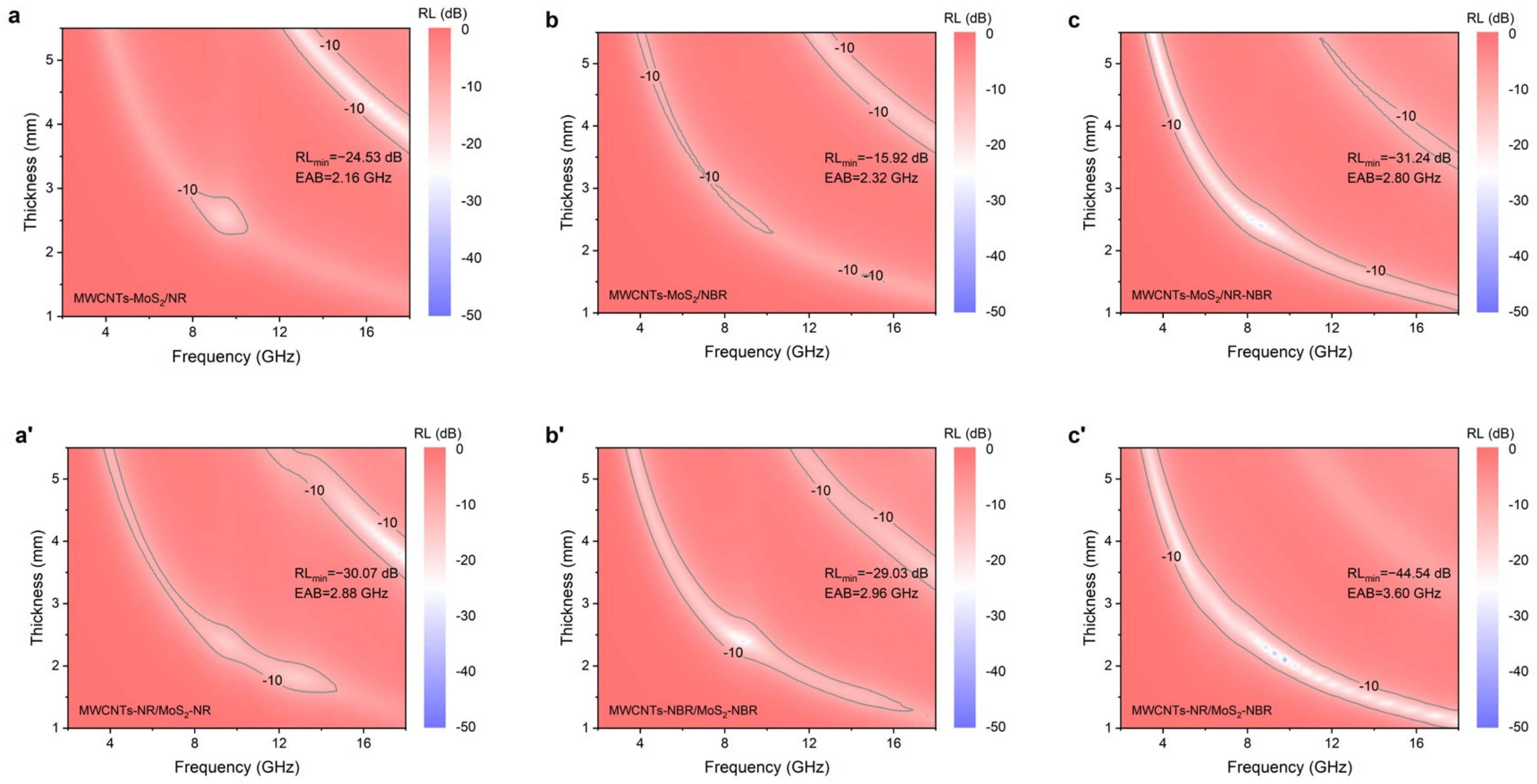 Nanomaterials 13 01644 g004