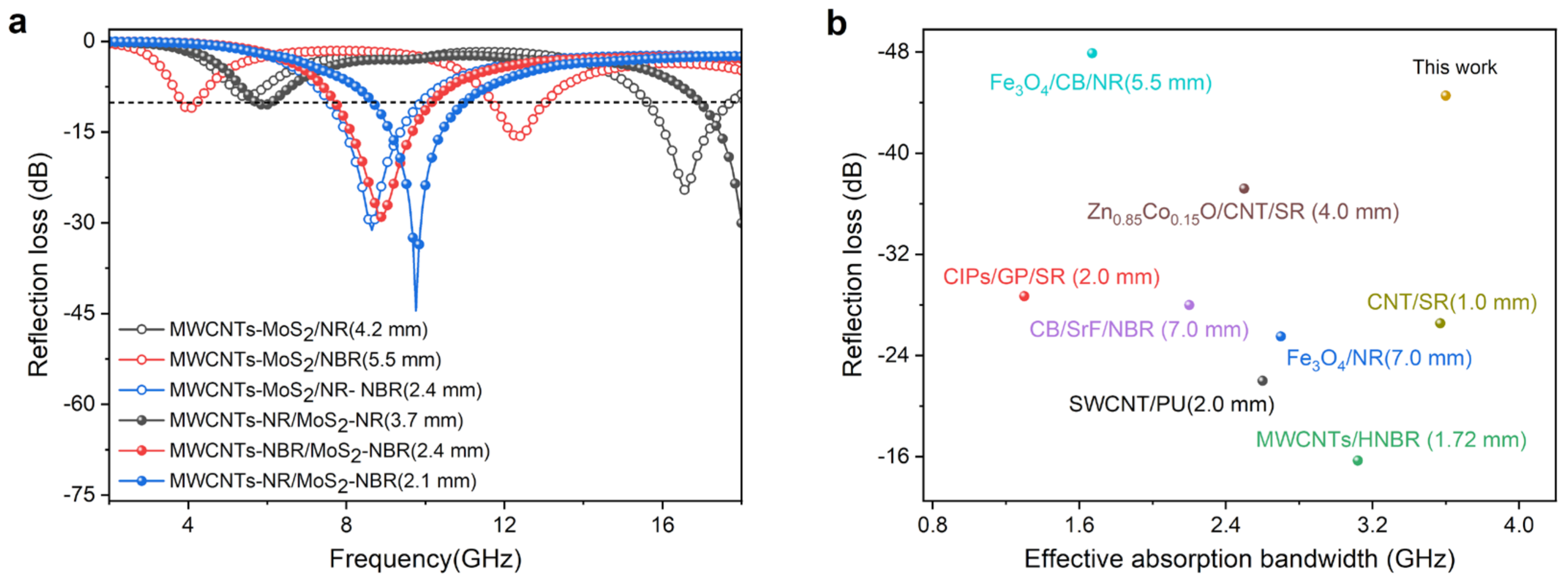 Nanomaterials 13 01644 g005