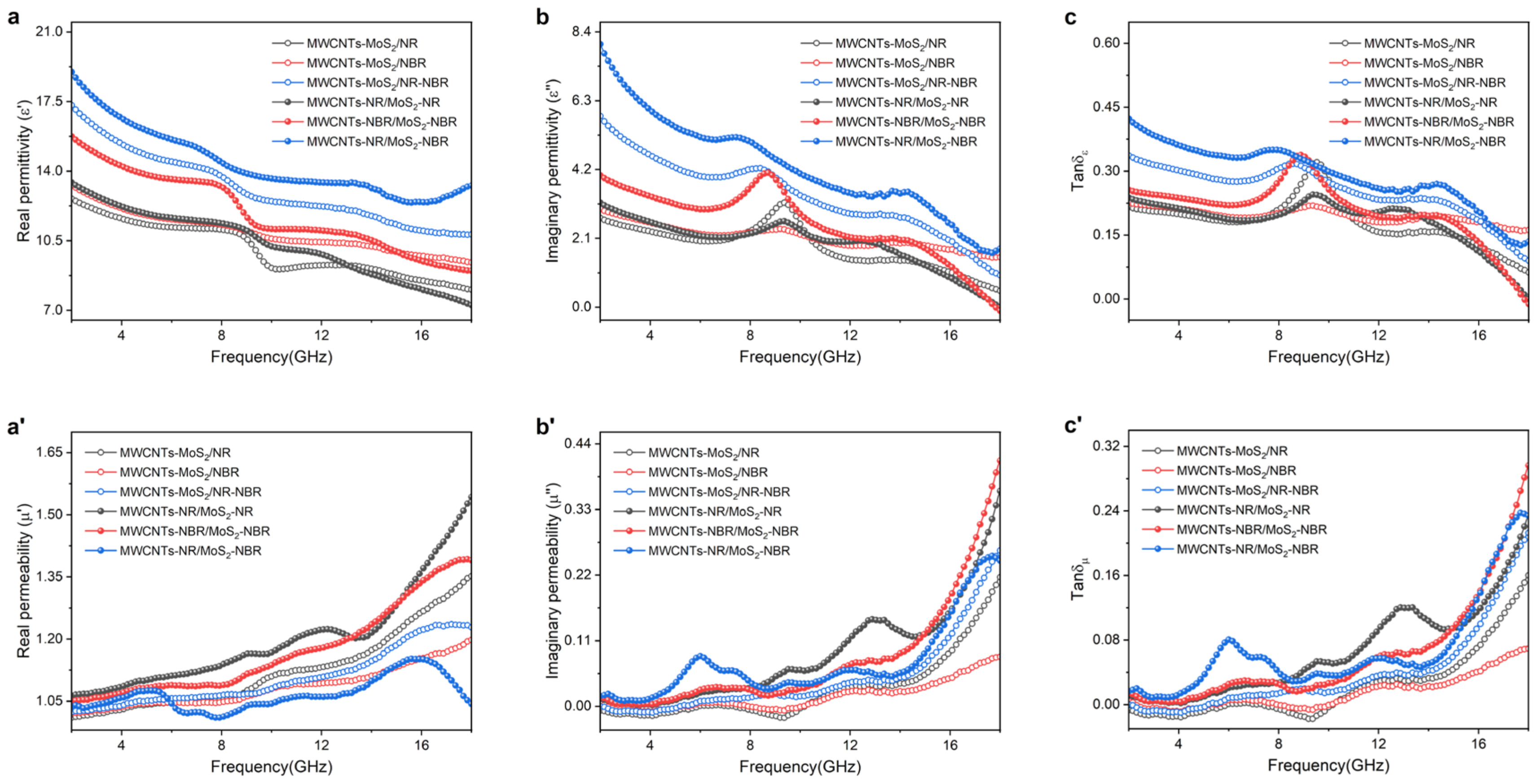 Nanomaterials 13 01644 g006