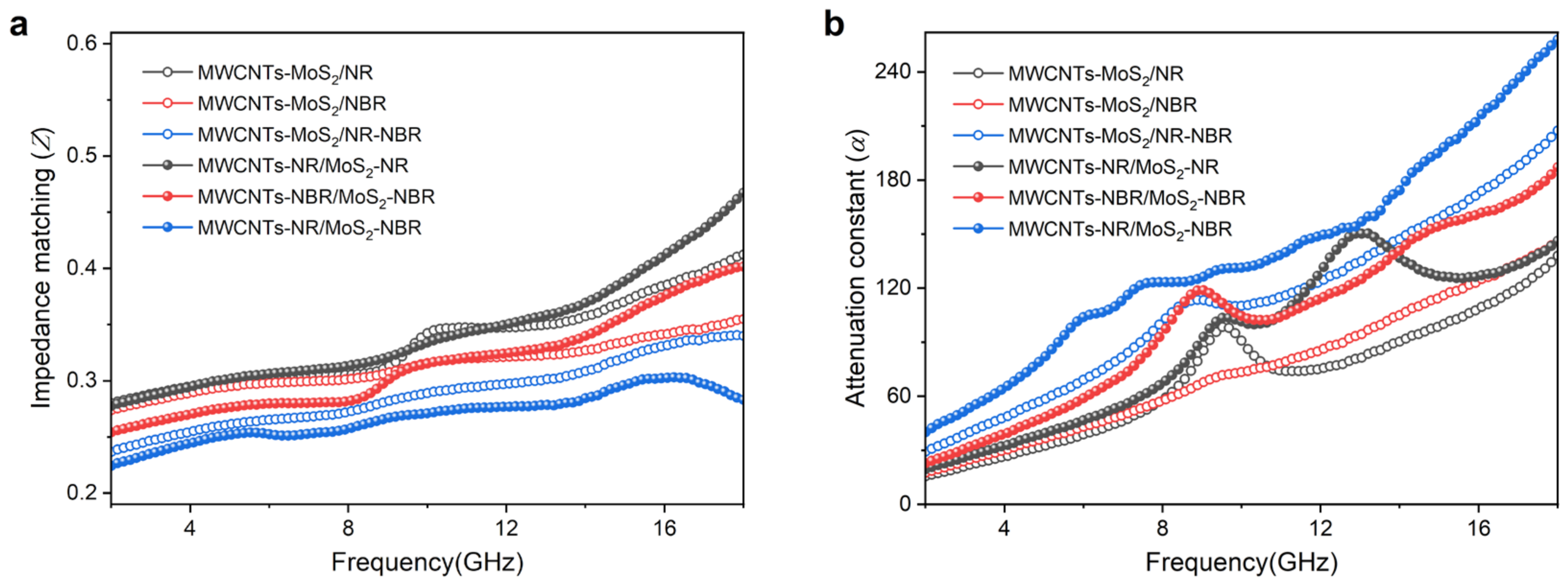 Nanomaterials 13 01644 g007