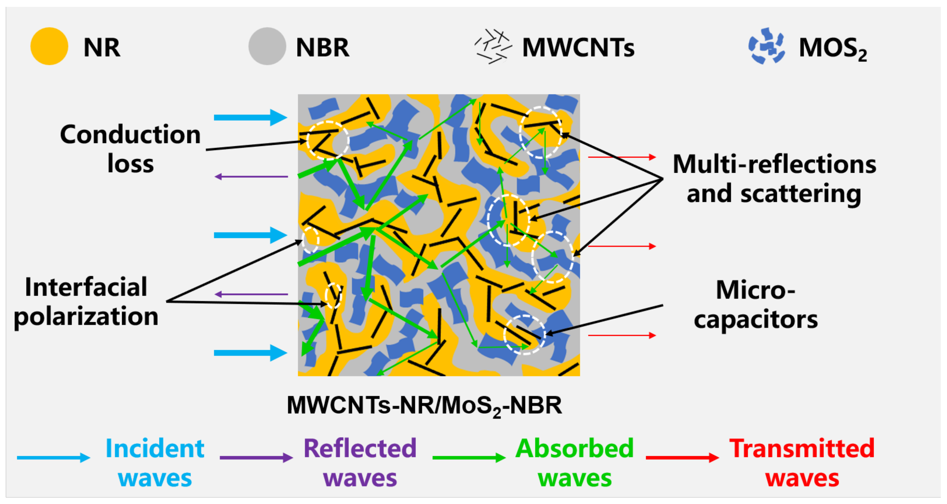 Nanomaterials 13 01644 g008