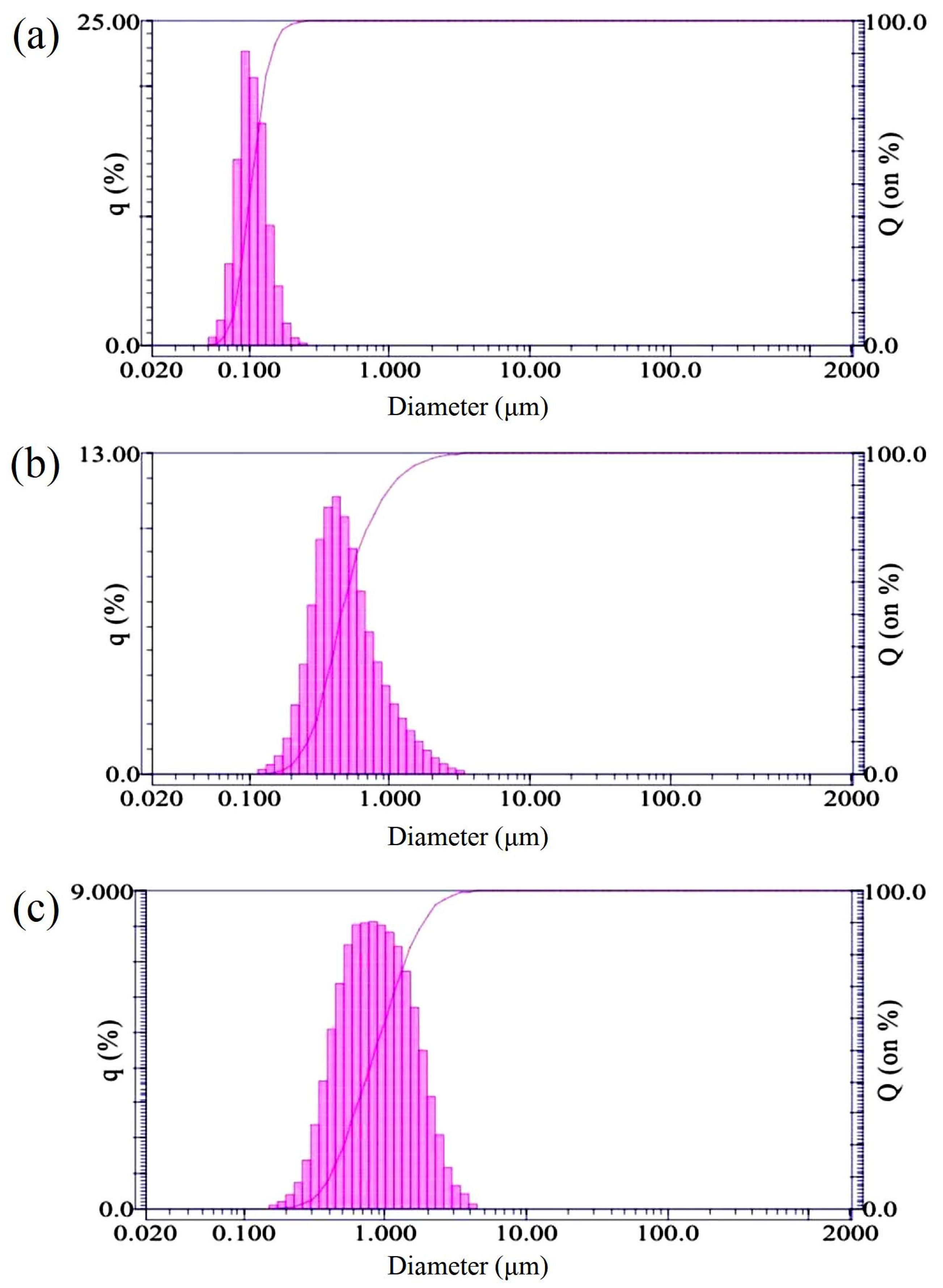 Nanomaterials 13 01646 g001 Nanomaterials 13 01646 g001