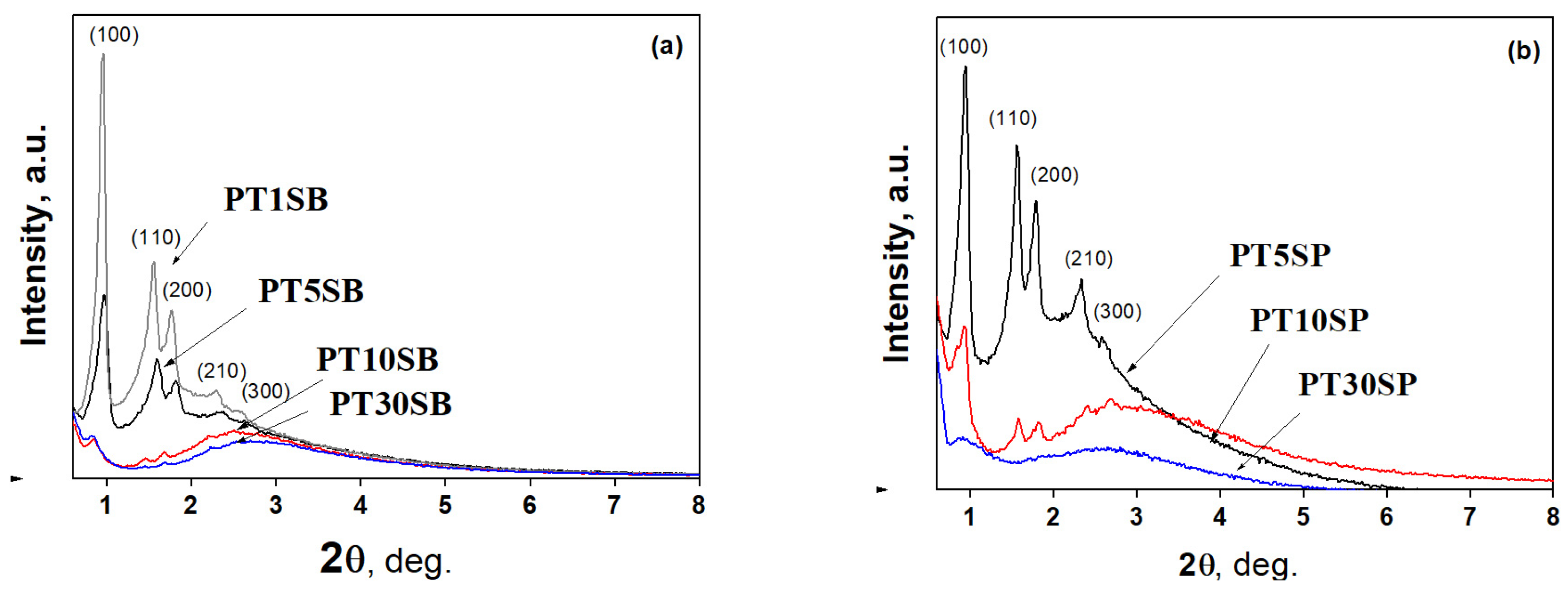 Nanomaterials 13 01647 g001 Nanomaterials 13 01647 g001