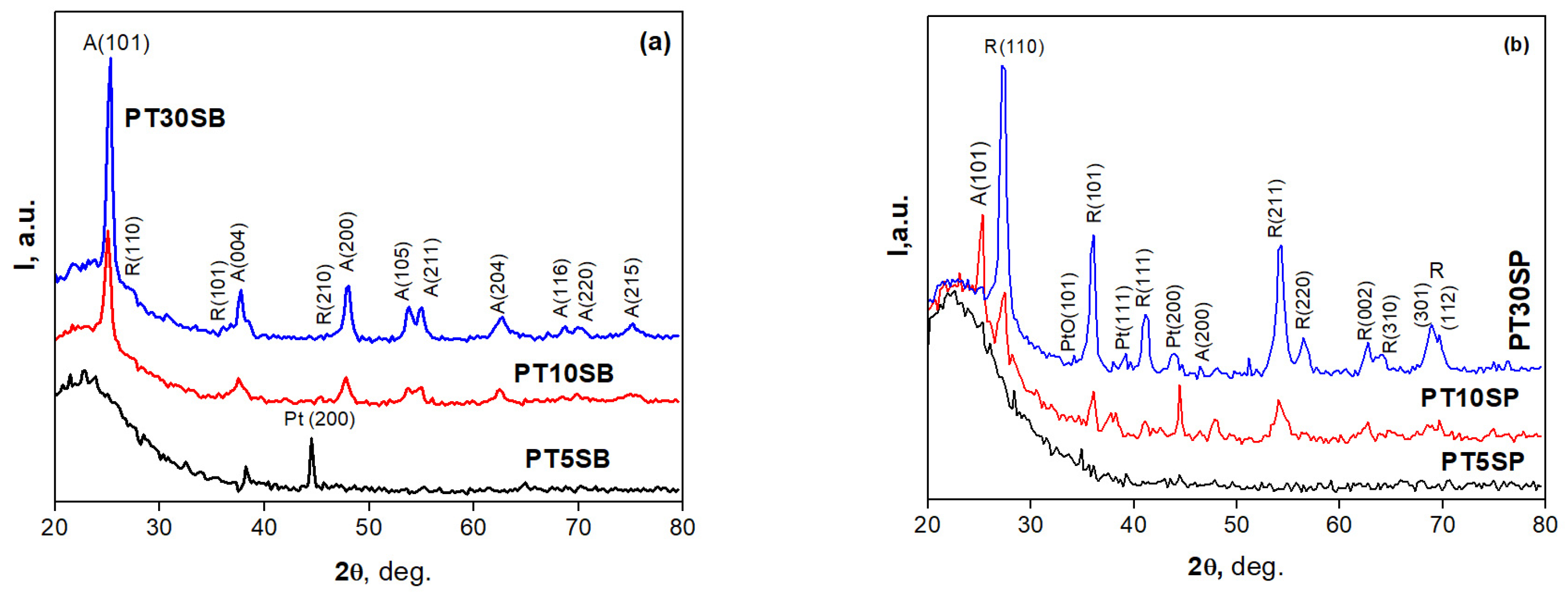 Nanomaterials 13 01647 g006 Nanomaterials 13 01647 g006