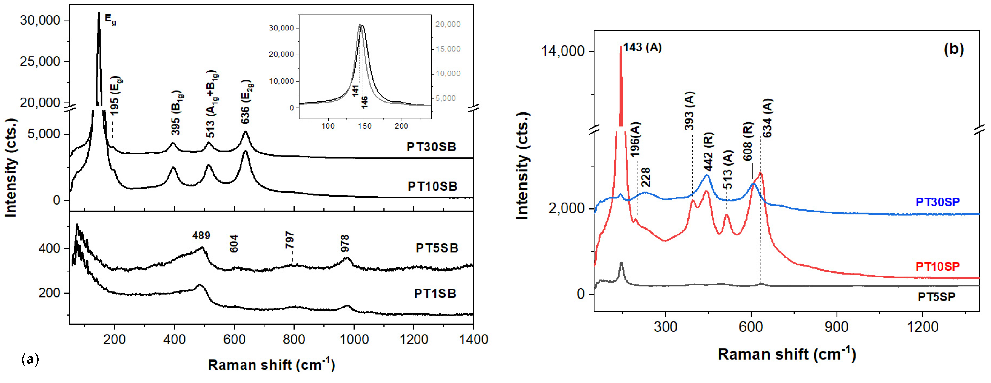Nanomaterials 13 01647 g007 Nanomaterials 13 01647 g007