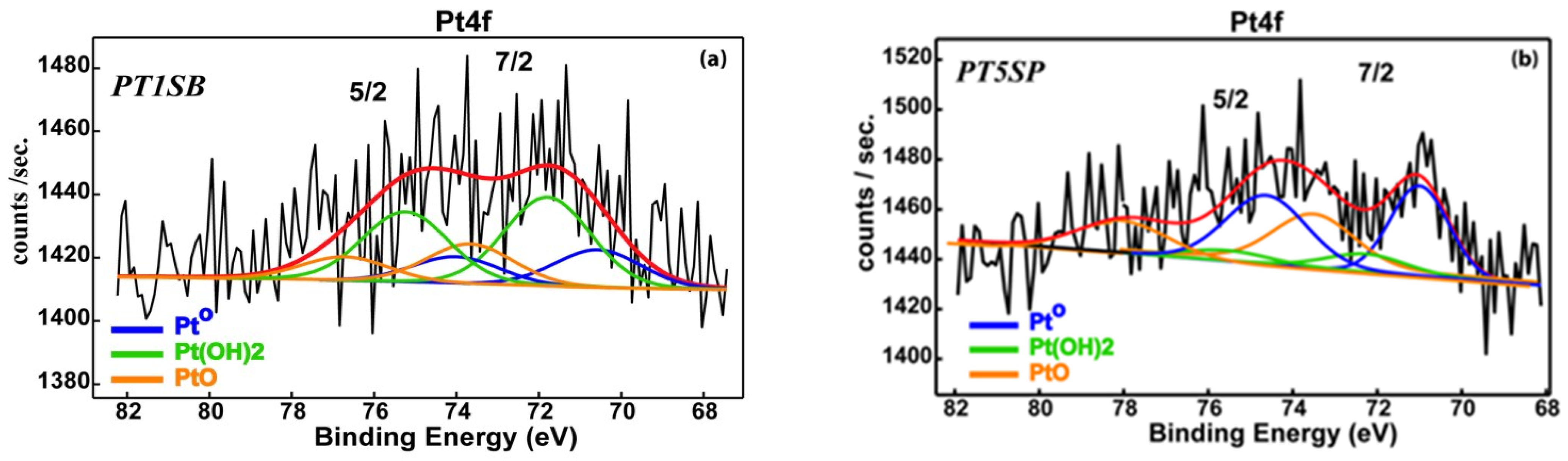 Nanomaterials 13 01647 g009a Nanomaterials 13 01647 g009a