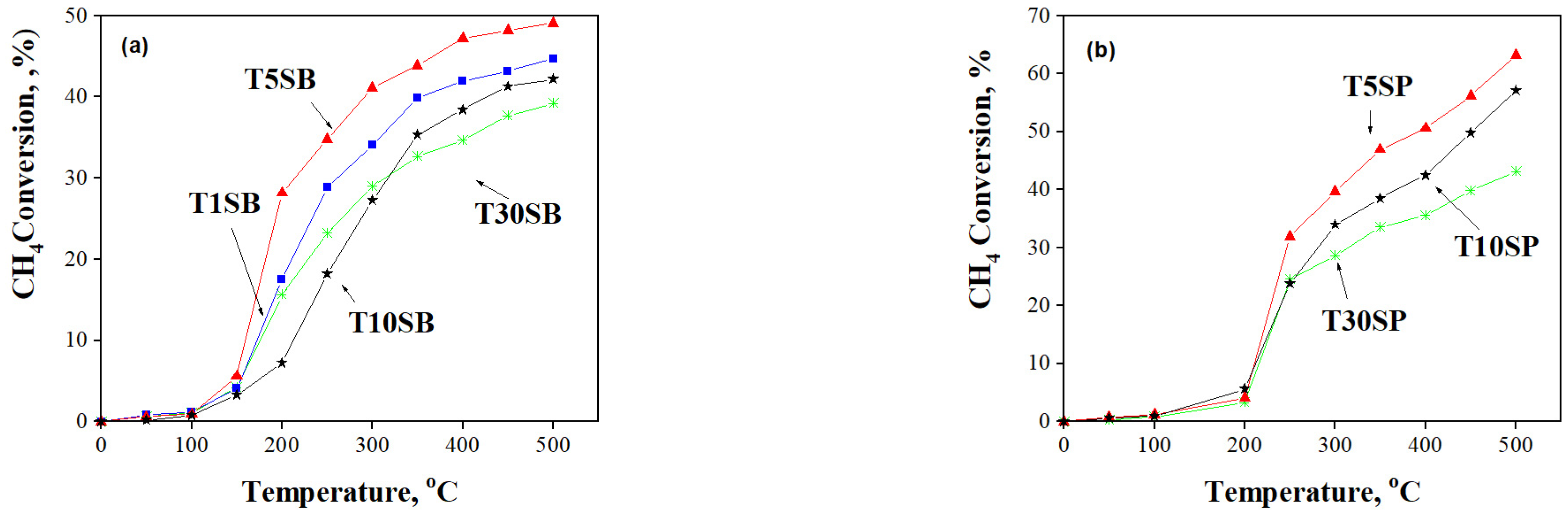 Nanomaterials 13 01647 g013 Nanomaterials 13 01647 g013