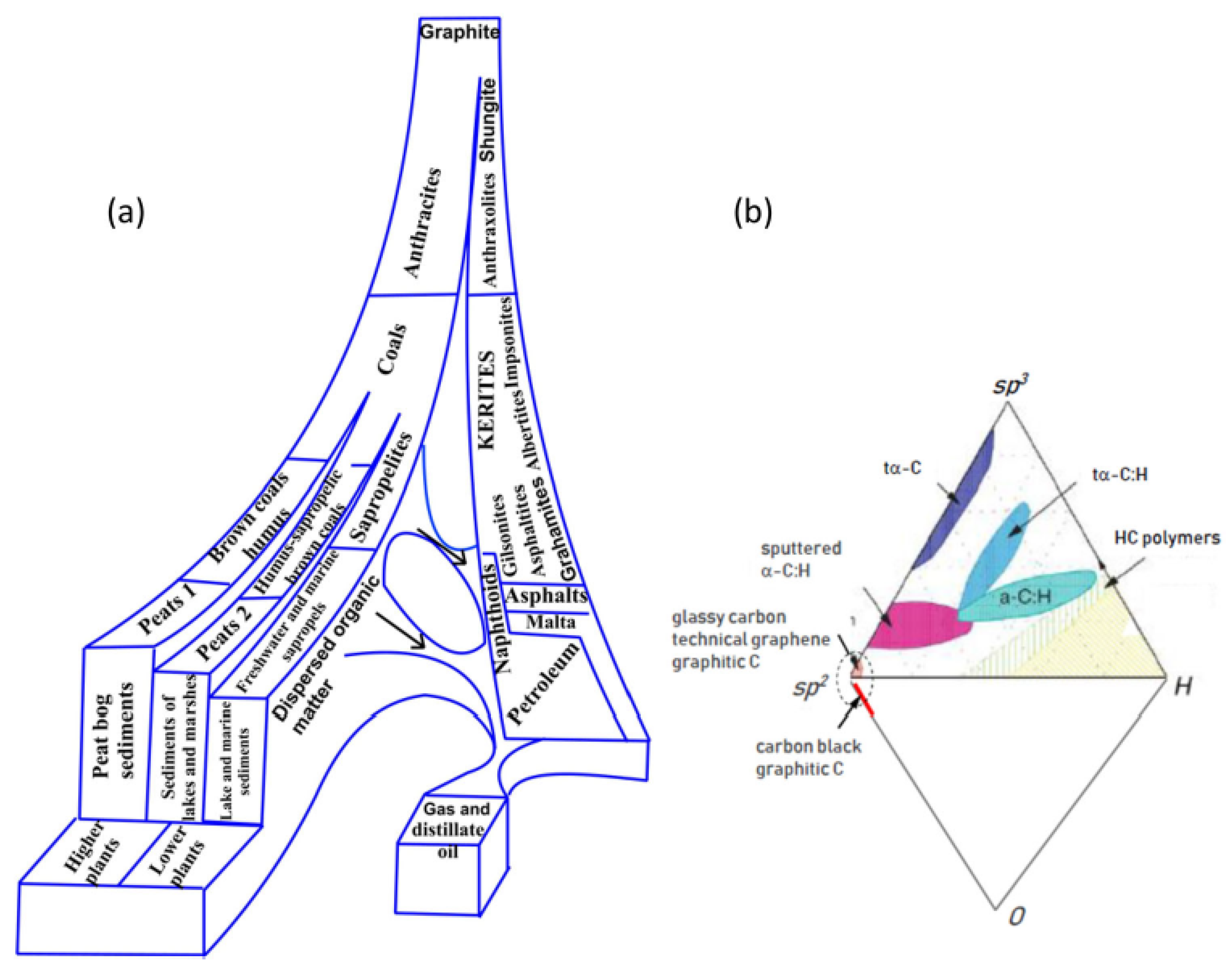 Nanomaterials 13 01648 g001 Nanomaterials 13 01648 g001