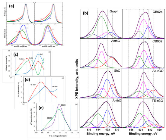 A Neoteric View of sp2 Amorphous Carbon