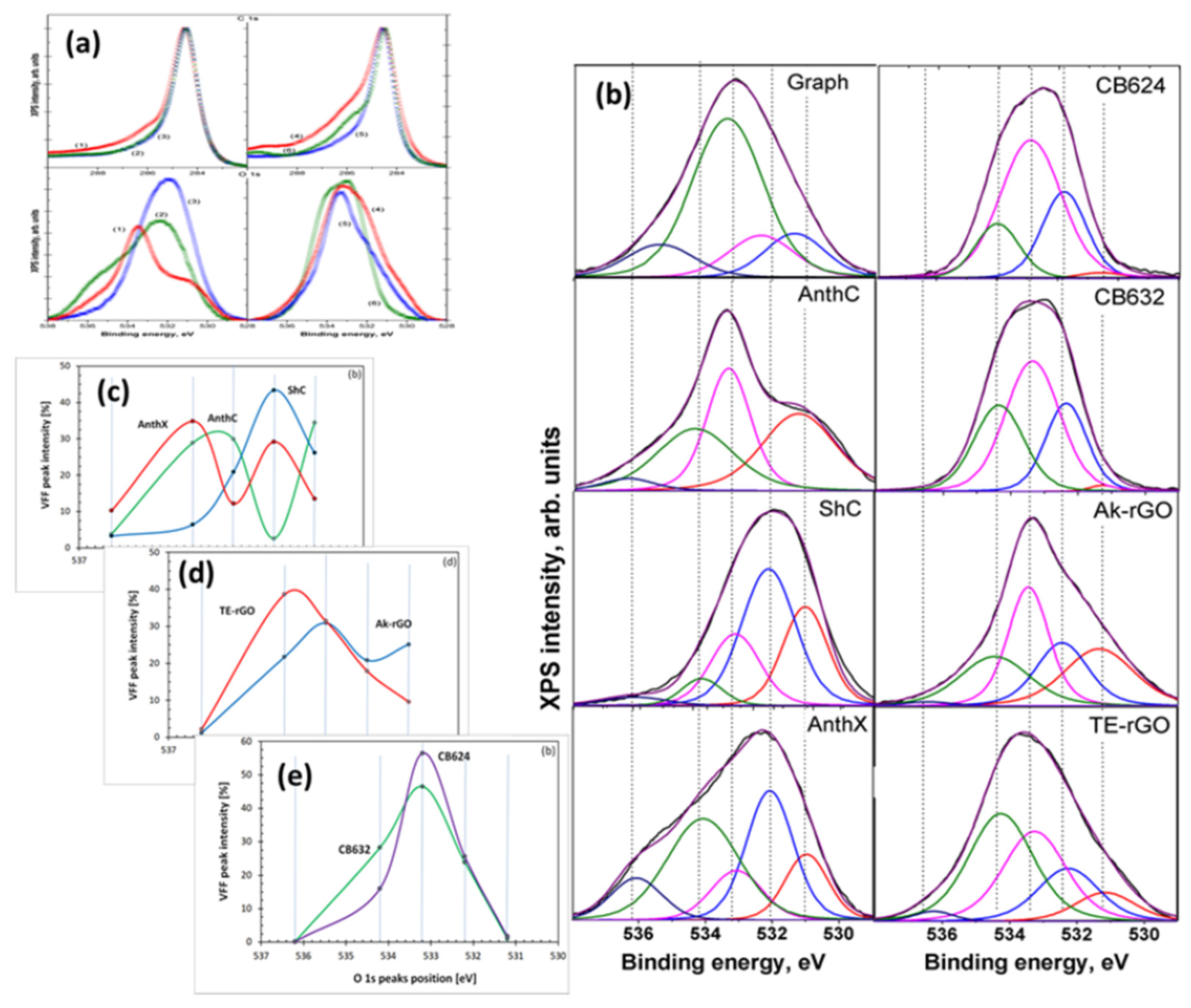 Nanomaterials 13 01648 g008 Nanomaterials 13 01648 g008