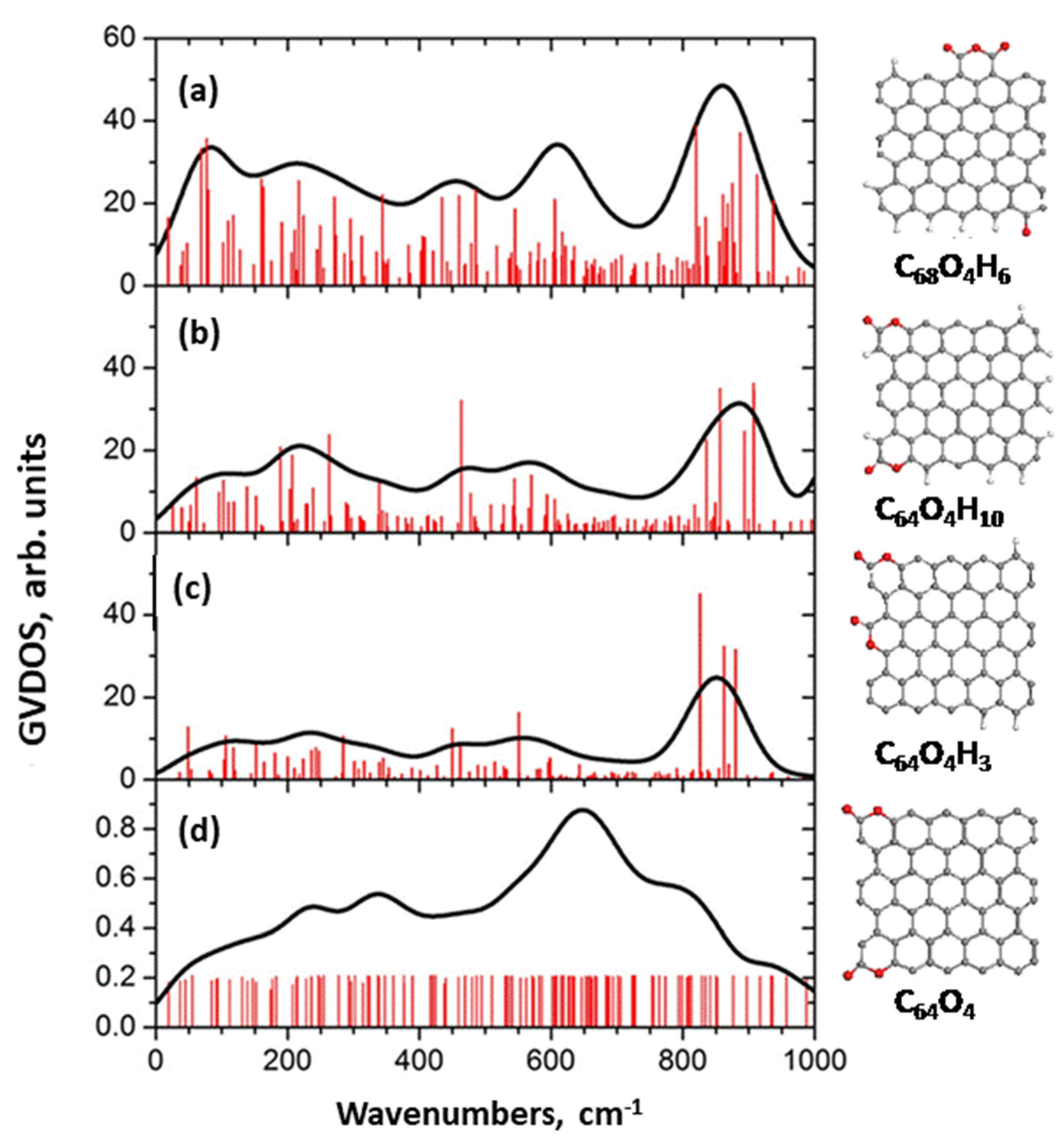 Nanomaterials 13 01648 g014 Nanomaterials 13 01648 g014