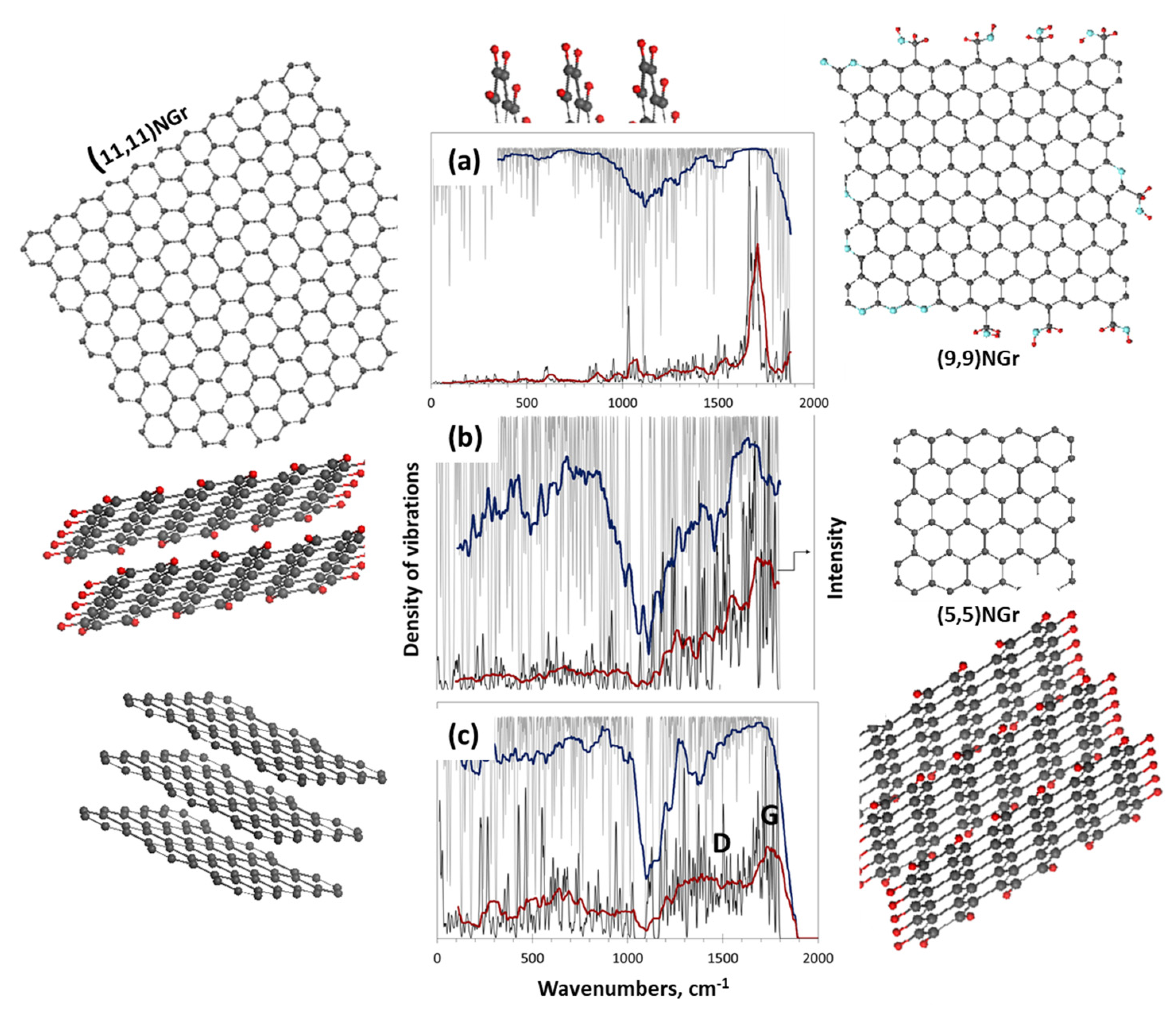 Nanomaterials 13 01648 g017 Nanomaterials 13 01648 g017
