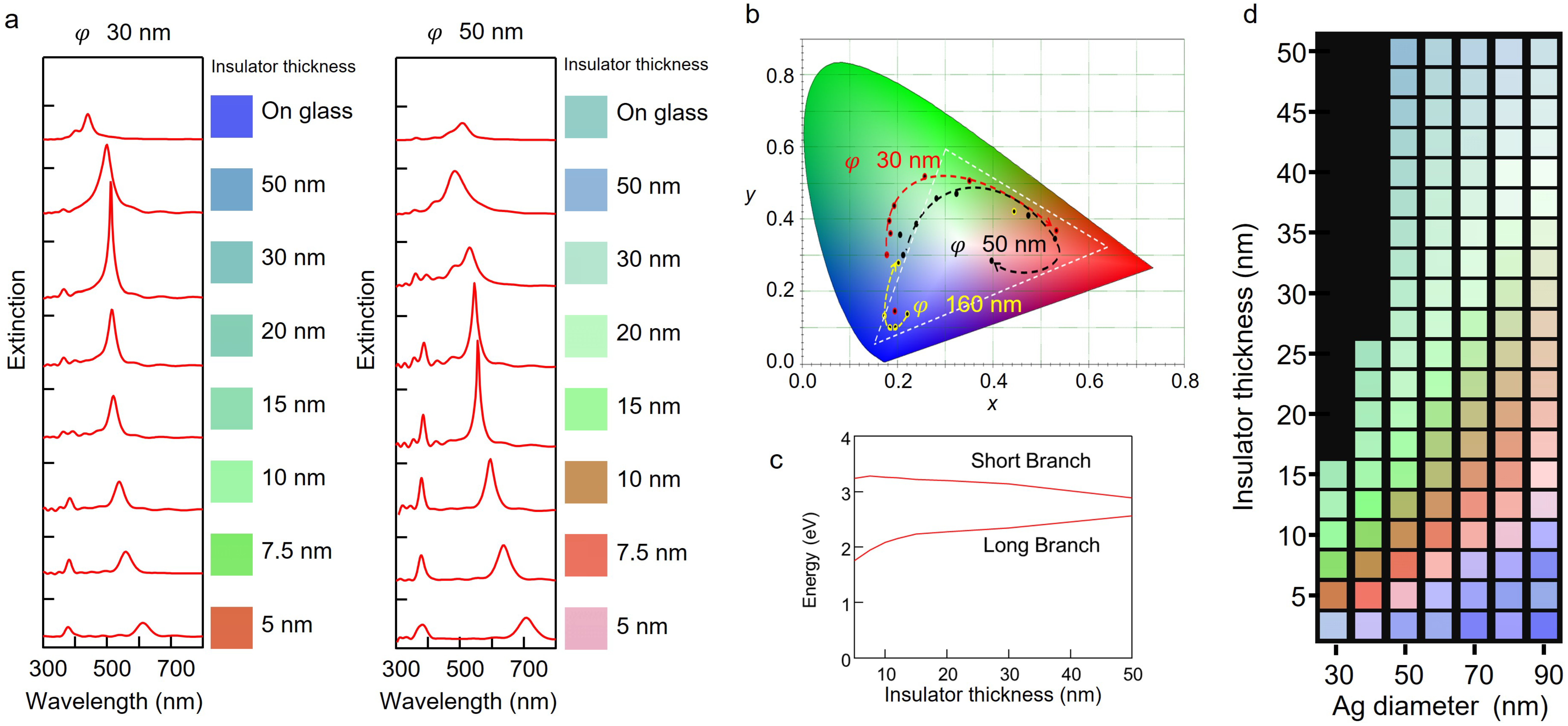 Nanomaterials 13 01650 g002