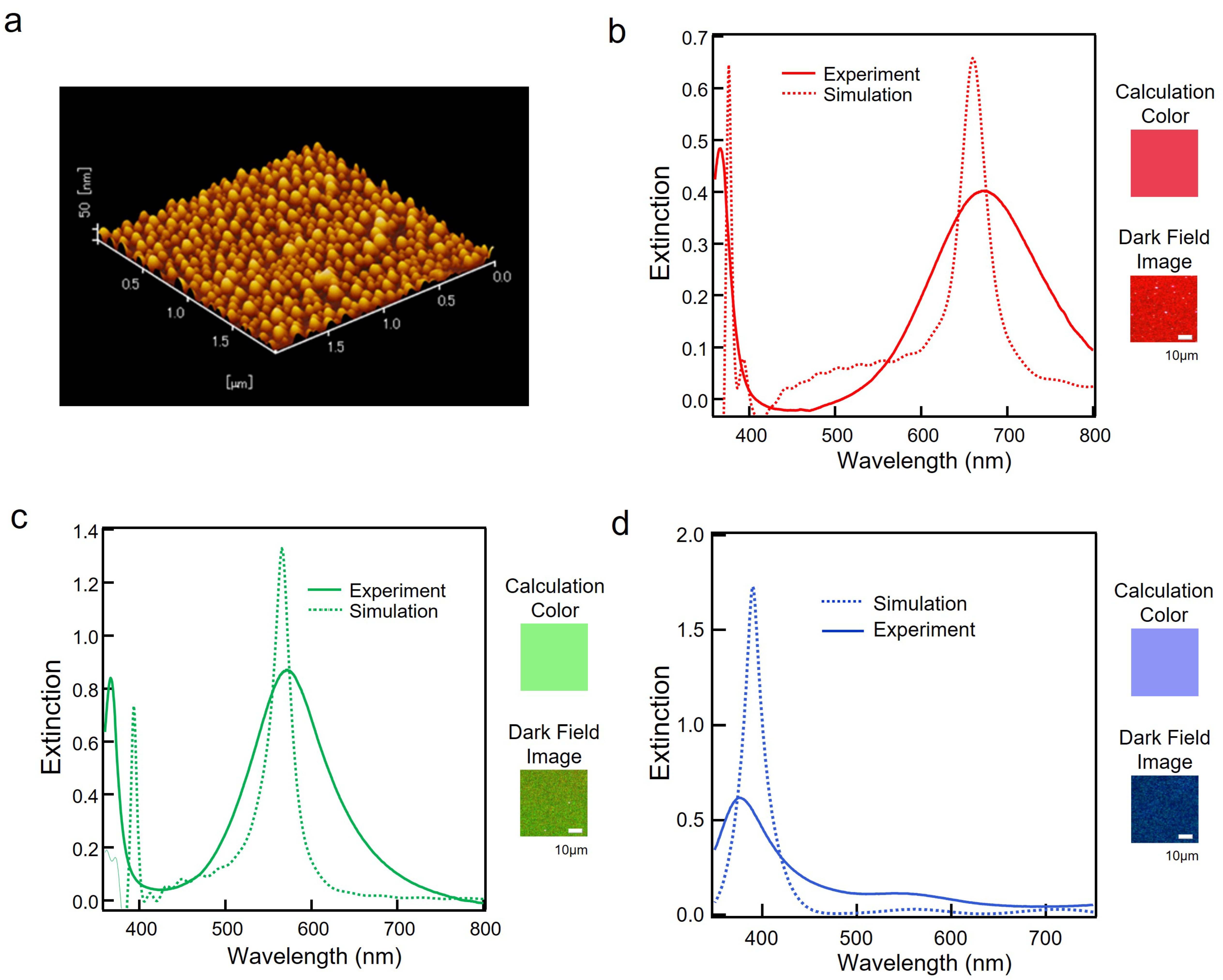 Nanomaterials 13 01650 g003