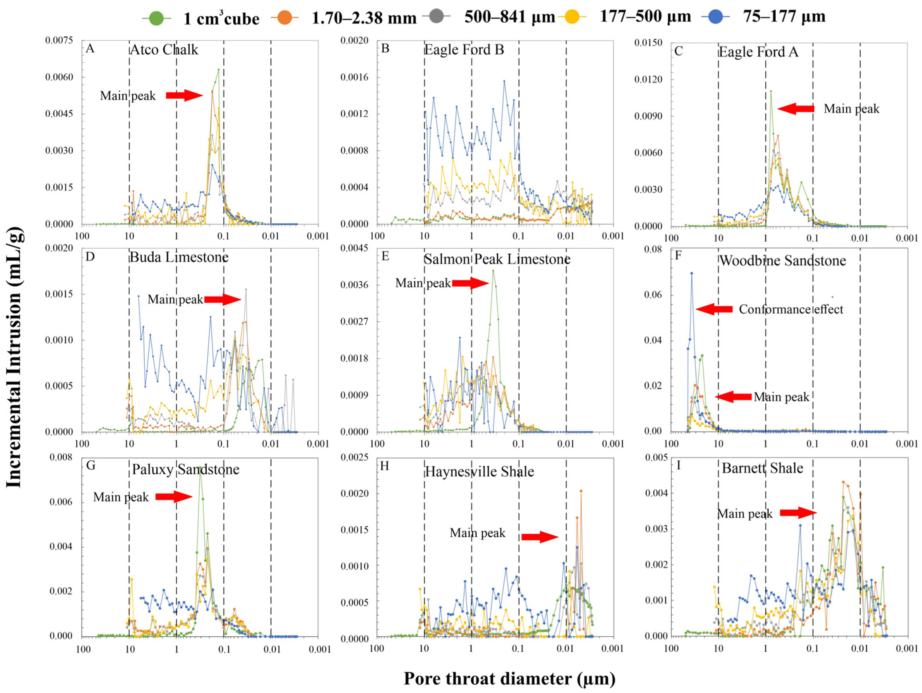 Nanomaterials 13 01651 g006