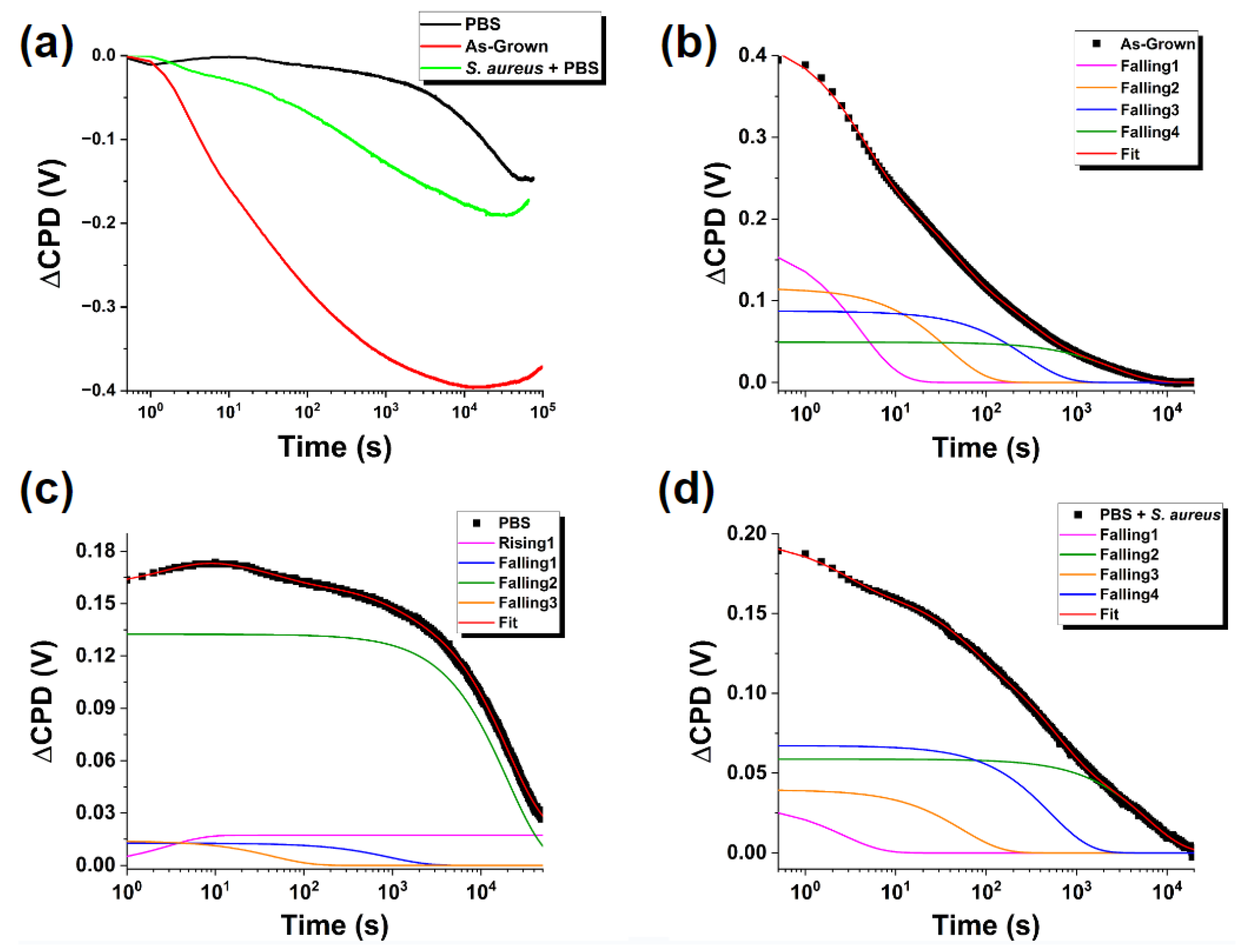 Nanomaterials 13 01652 g002 Nanomaterials 13 01652 g002